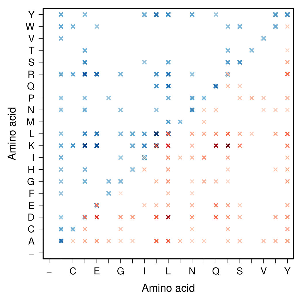 Figure 19