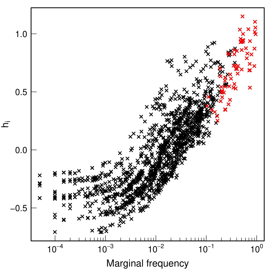Figure 20