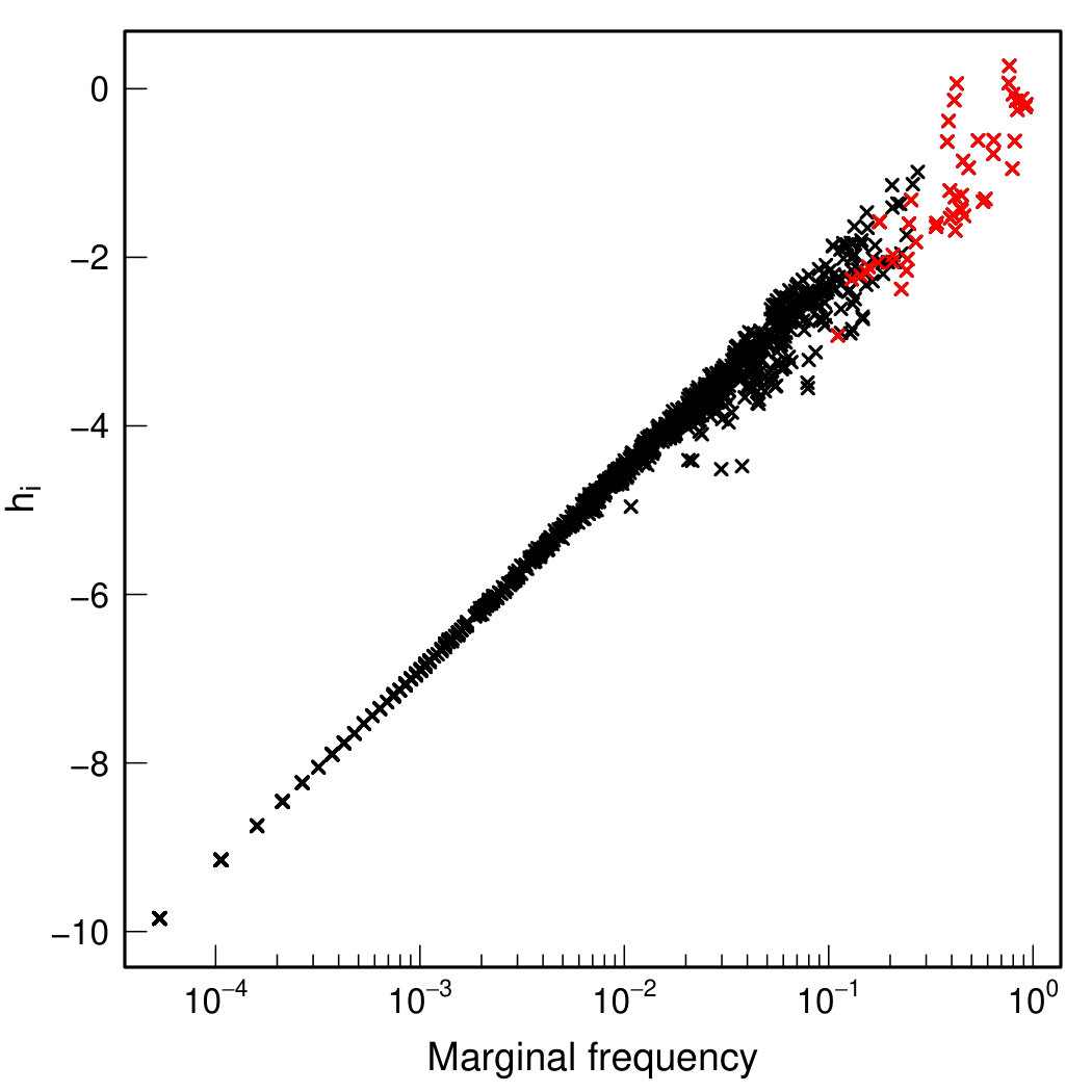 Figure 21