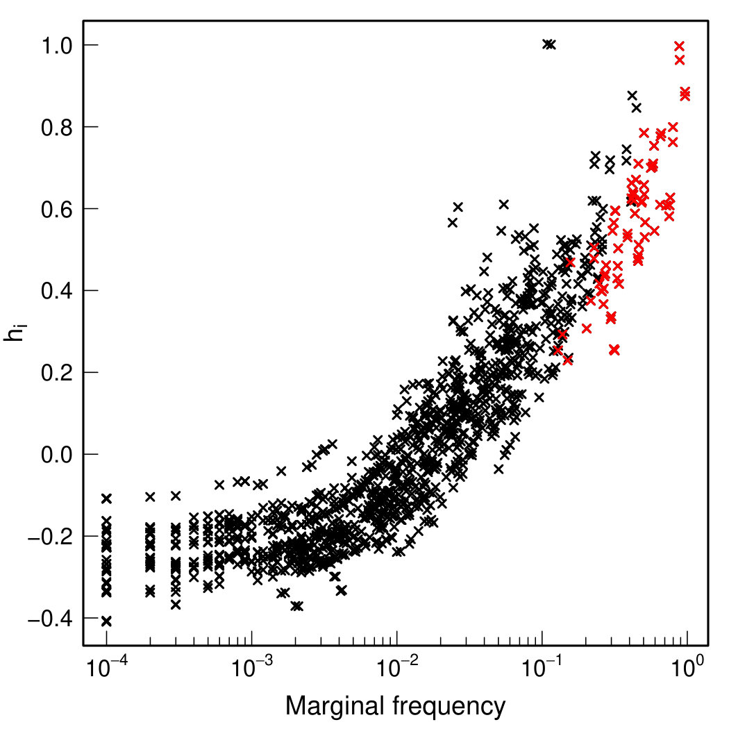 Figure 22