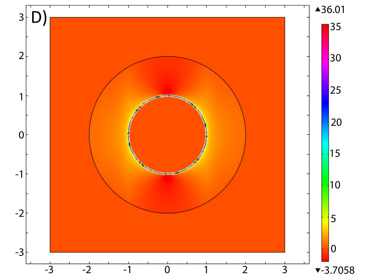 Figure 8