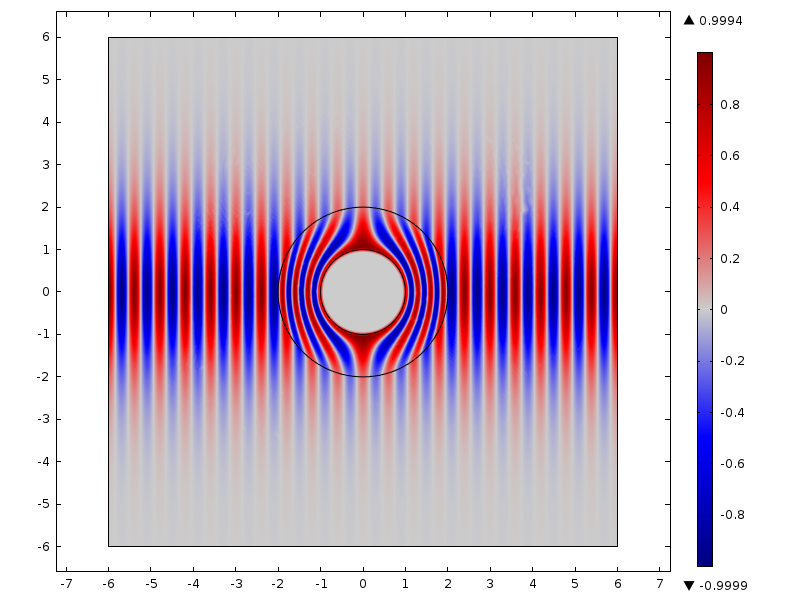 Figure 10