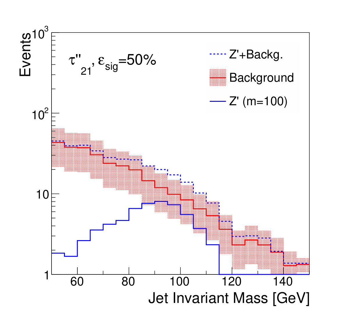 Figure 13