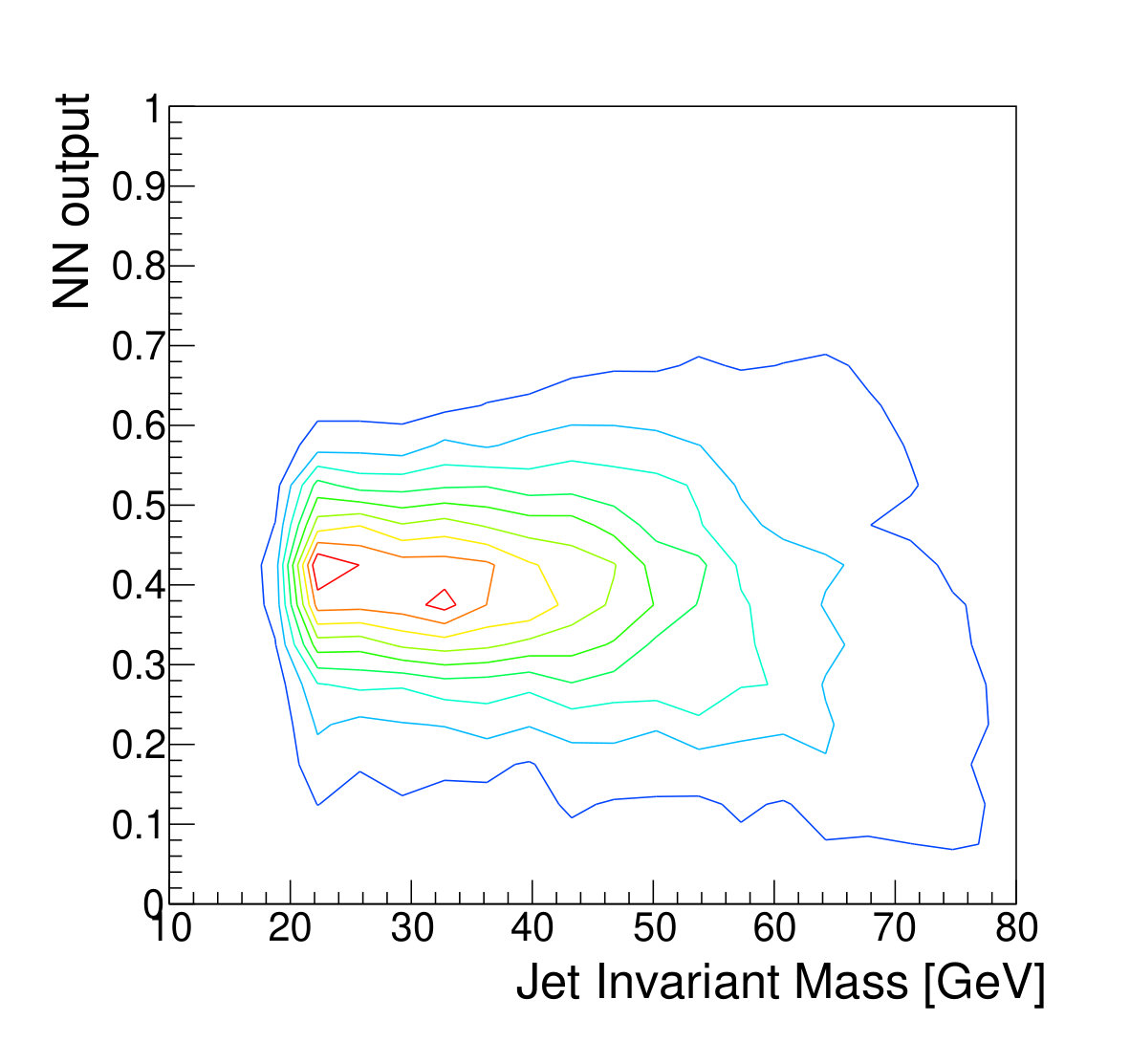 Figure 14