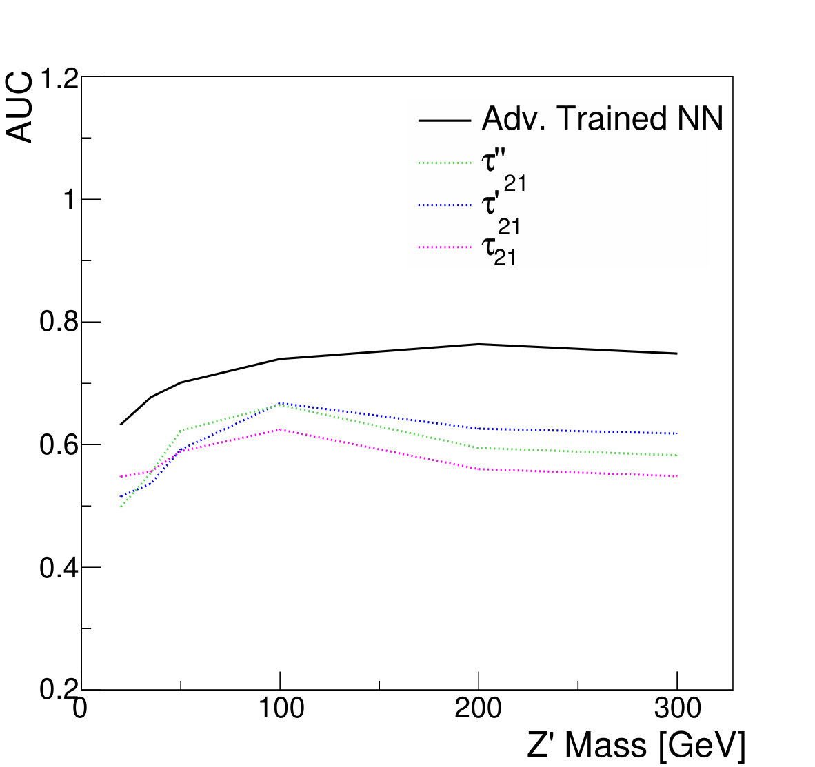 Figure 15