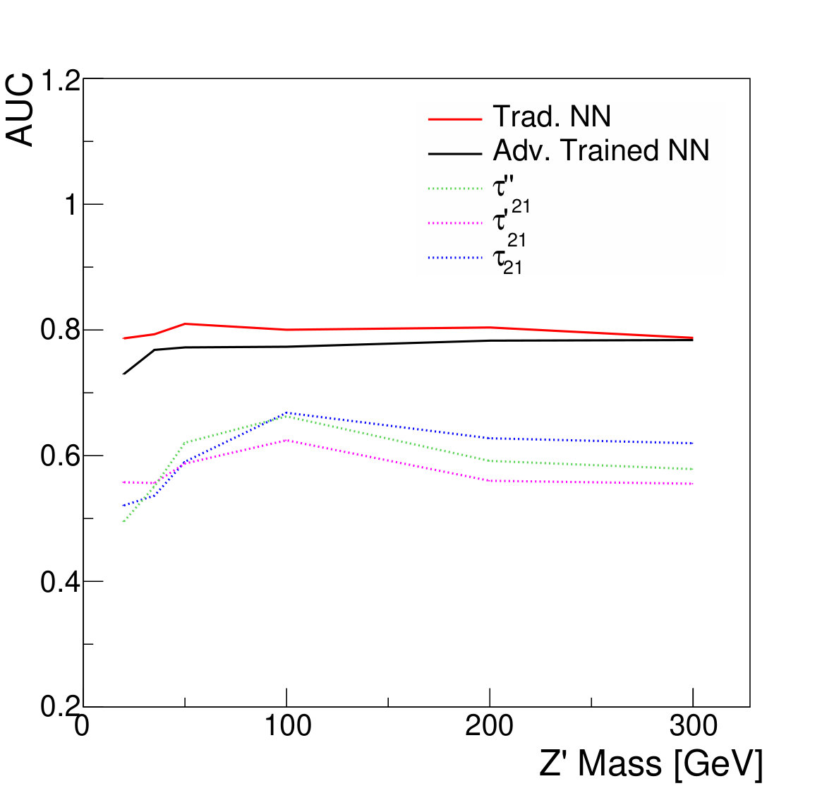 Figure 16