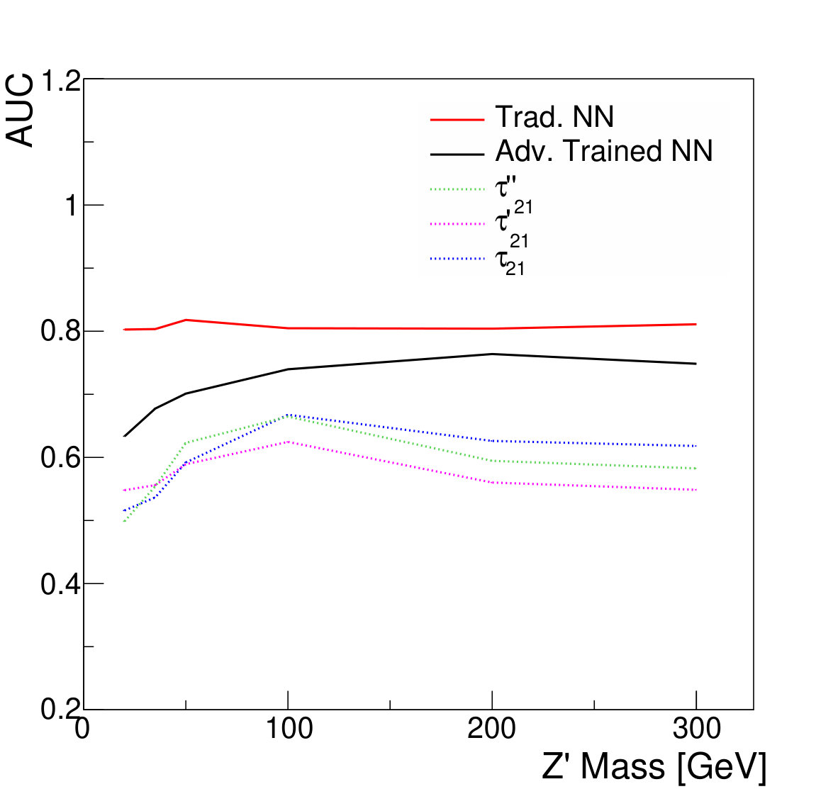 Figure 17