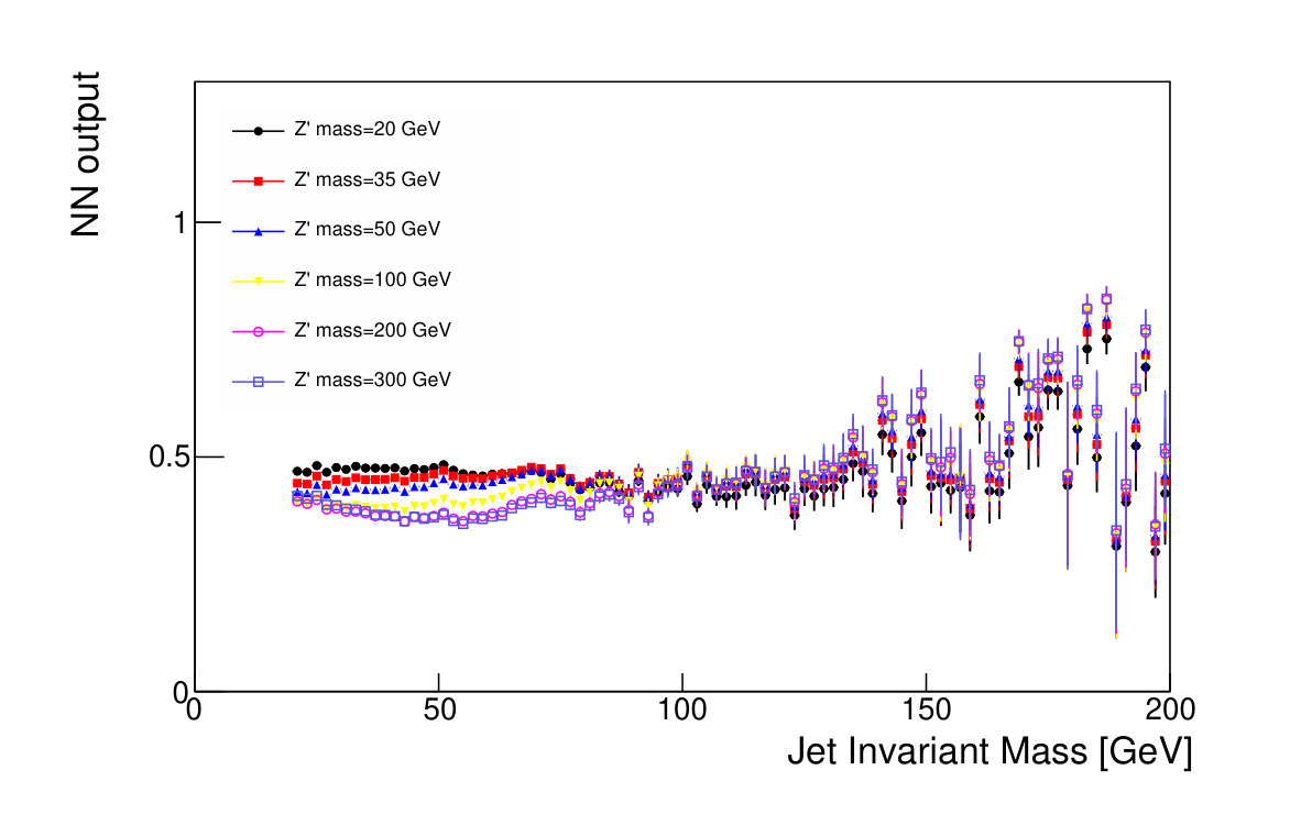 Figure 18