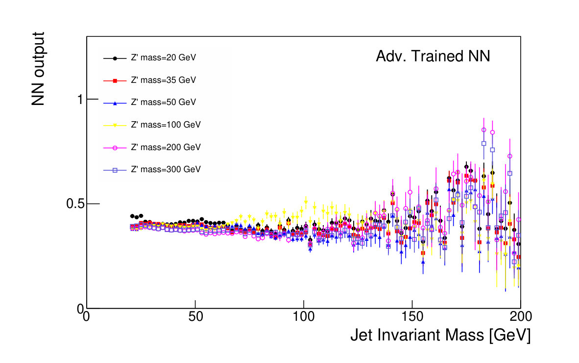 Figure 19