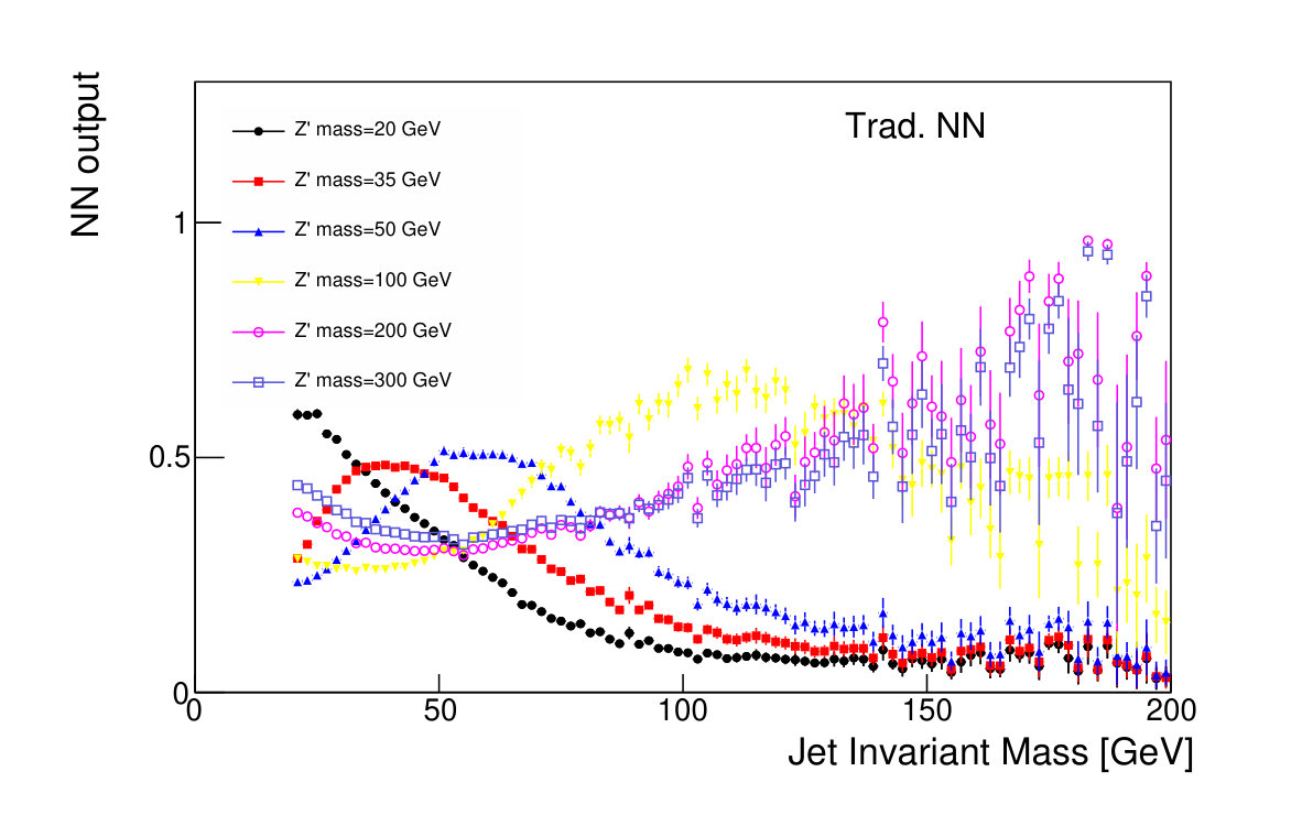 Figure 20