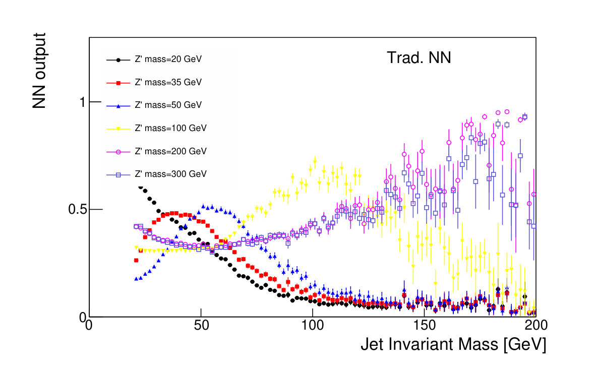 Figure 21