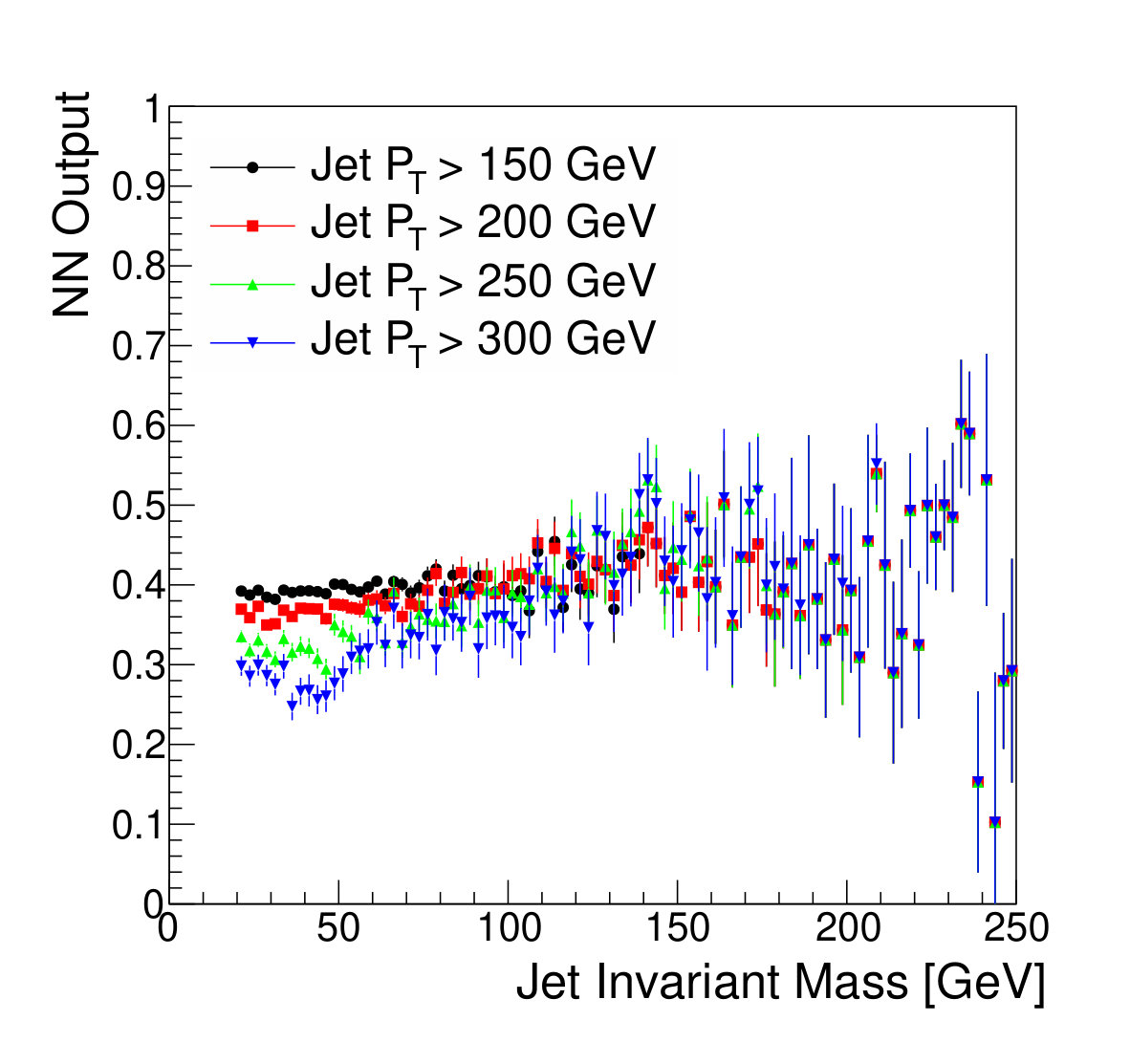 Figure 23