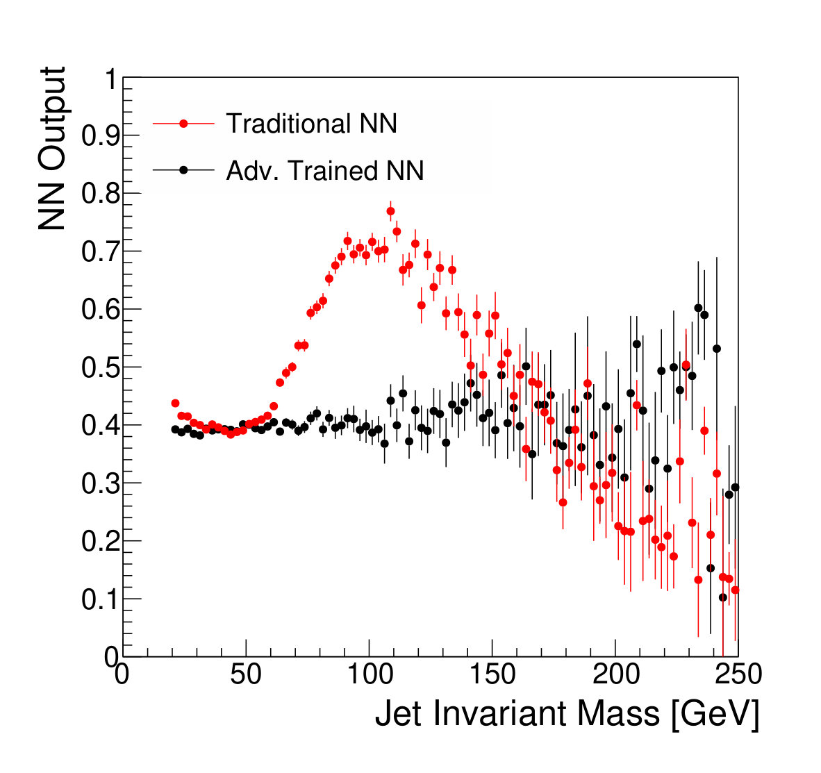 Figure 24