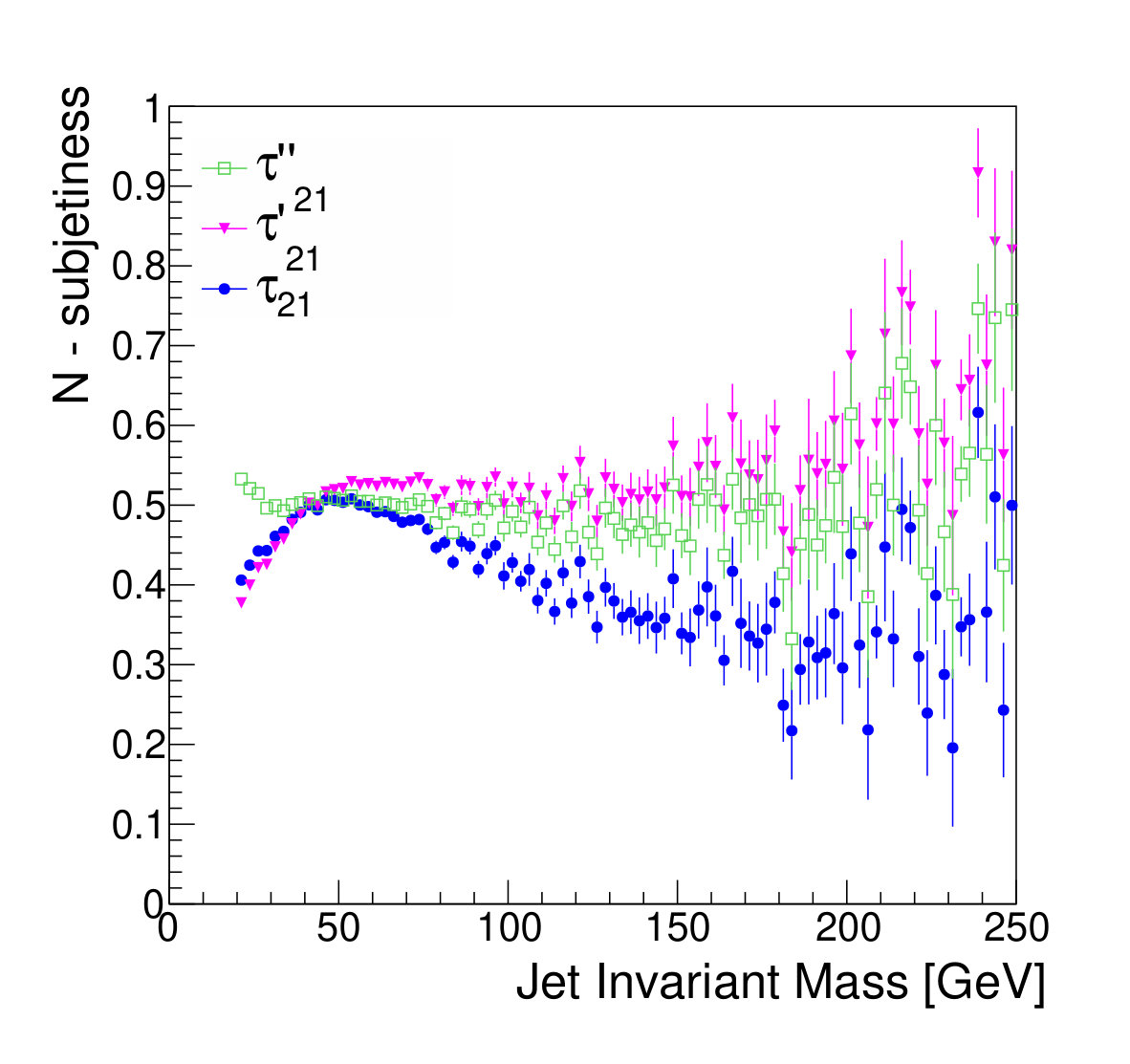 Figure 25