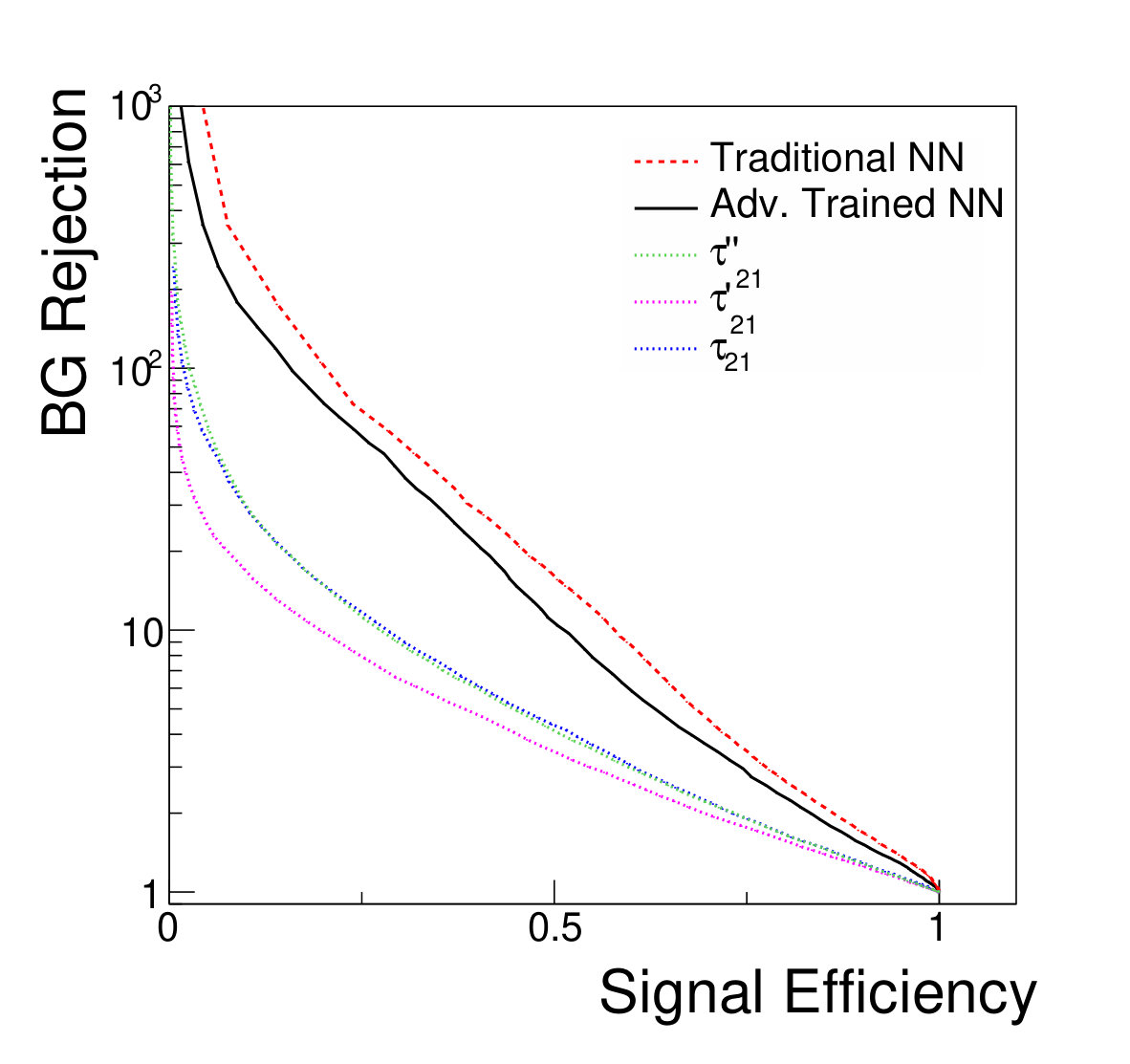 Figure 26