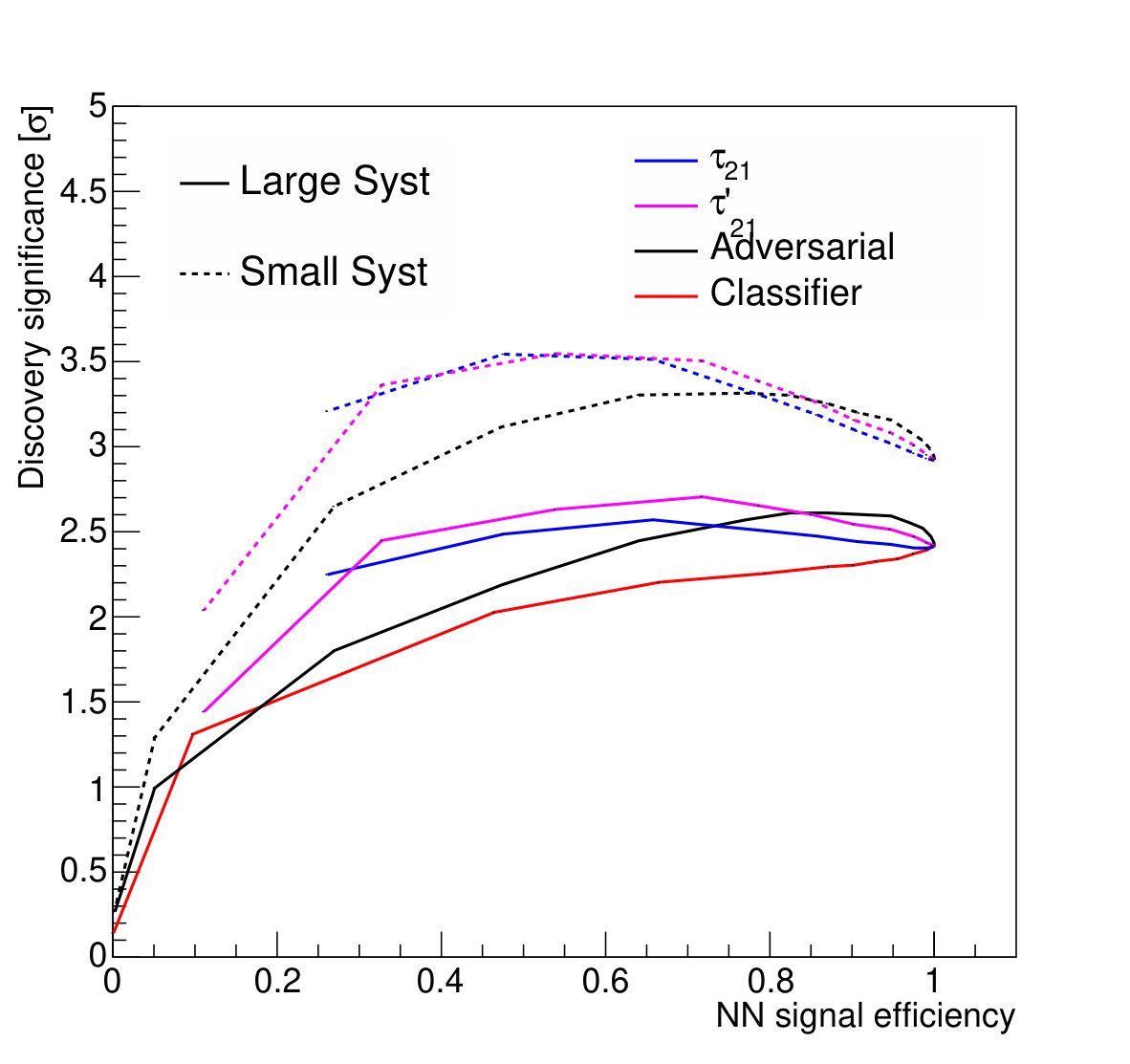 Figure 27