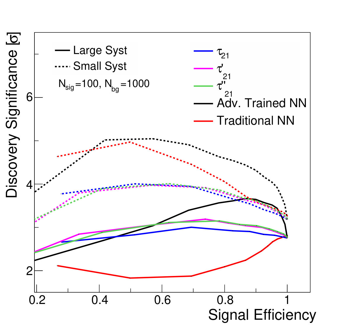 Figure 28