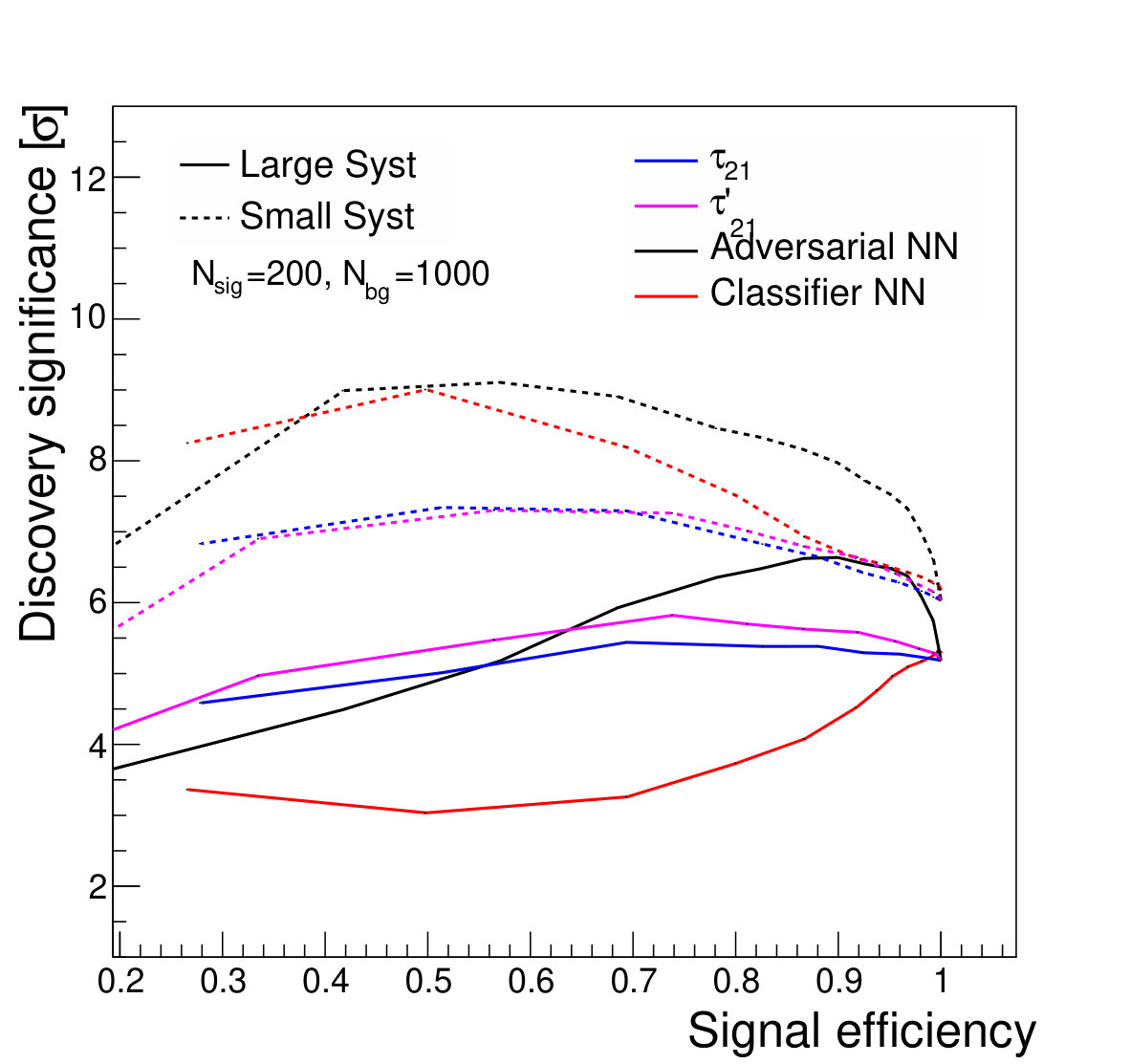 Figure 29