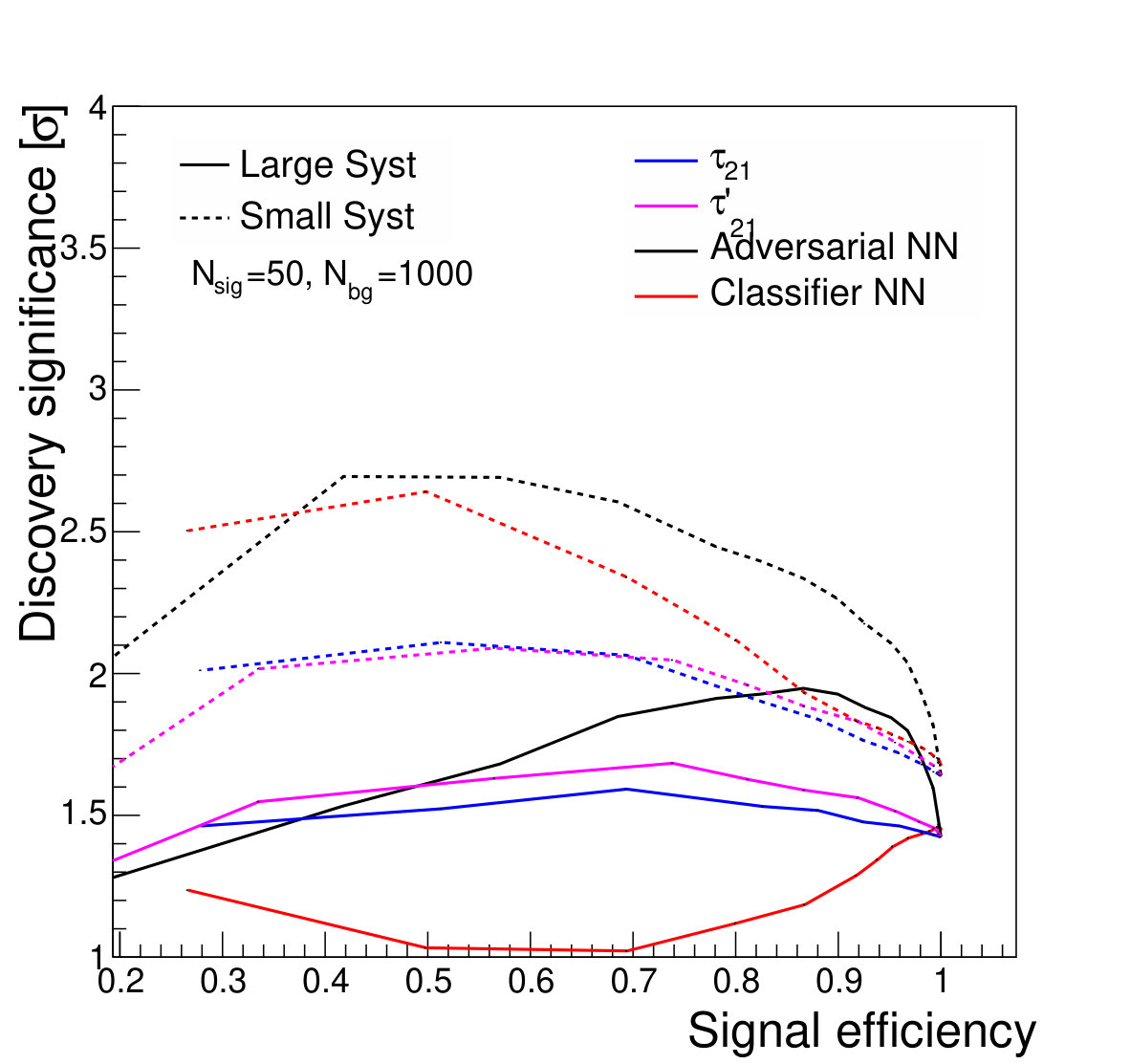 Figure 30