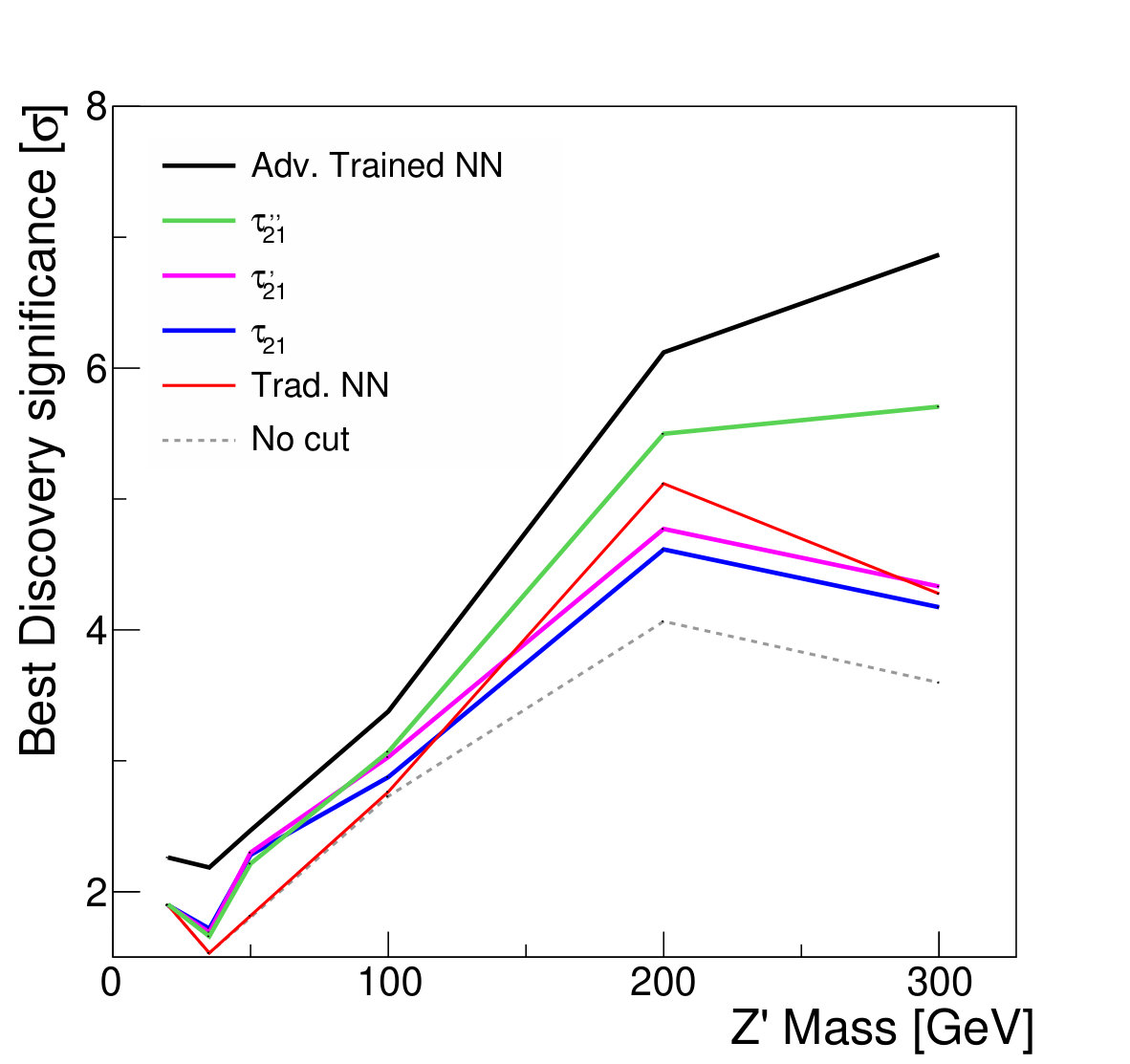 Figure 31