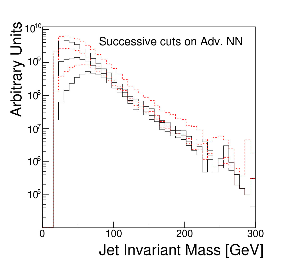 Figure 32