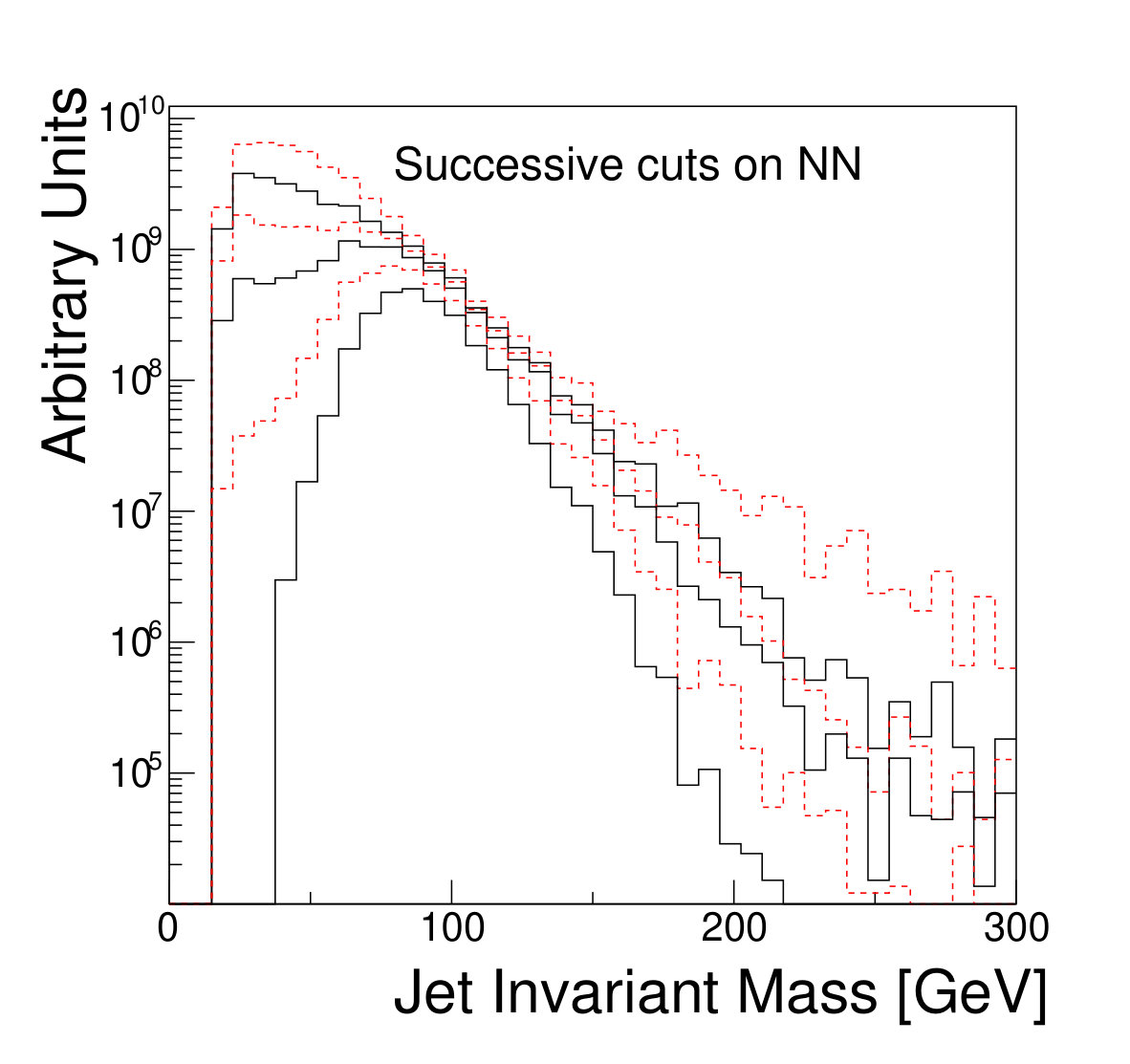 Figure 33