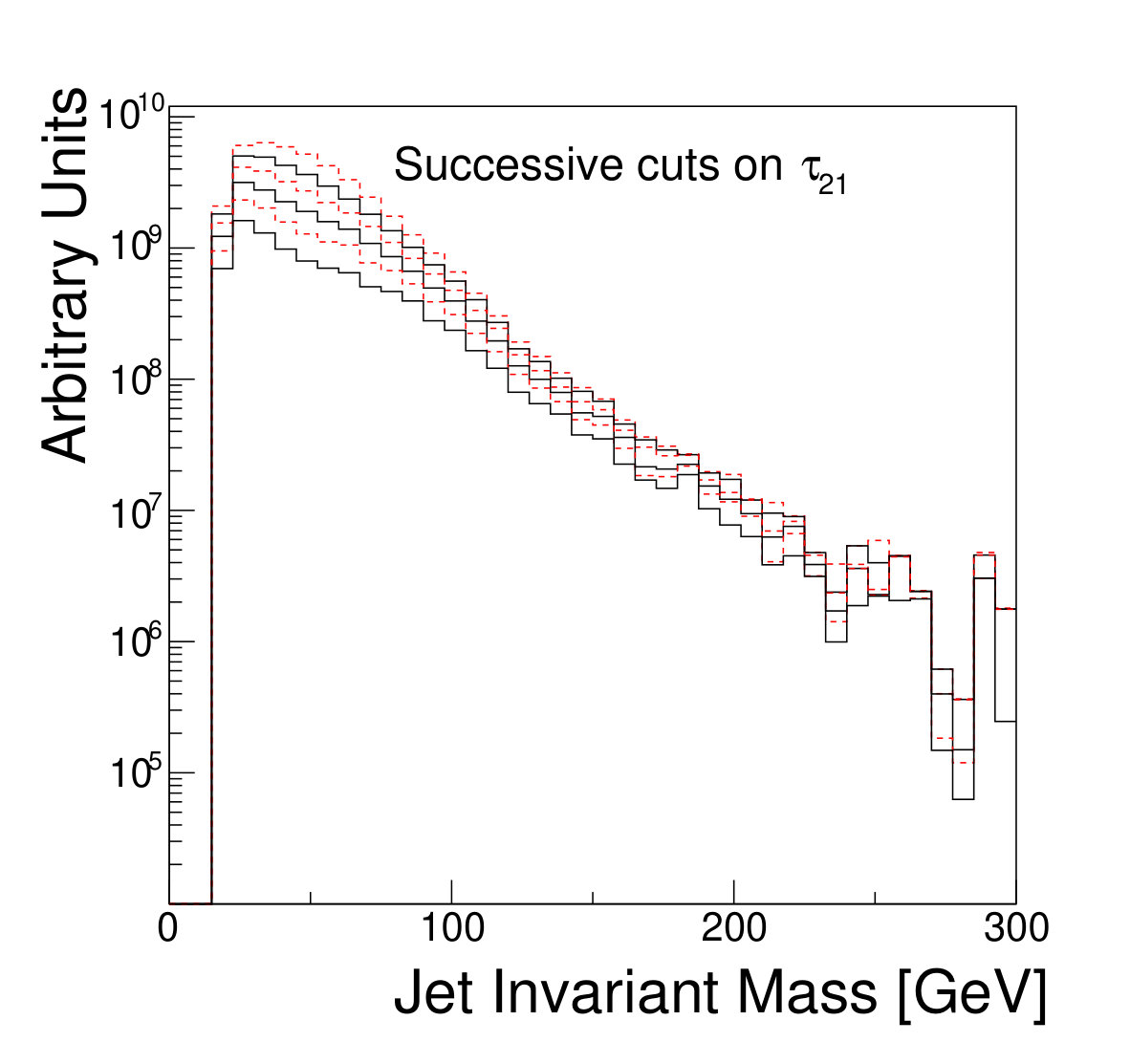 Figure 34