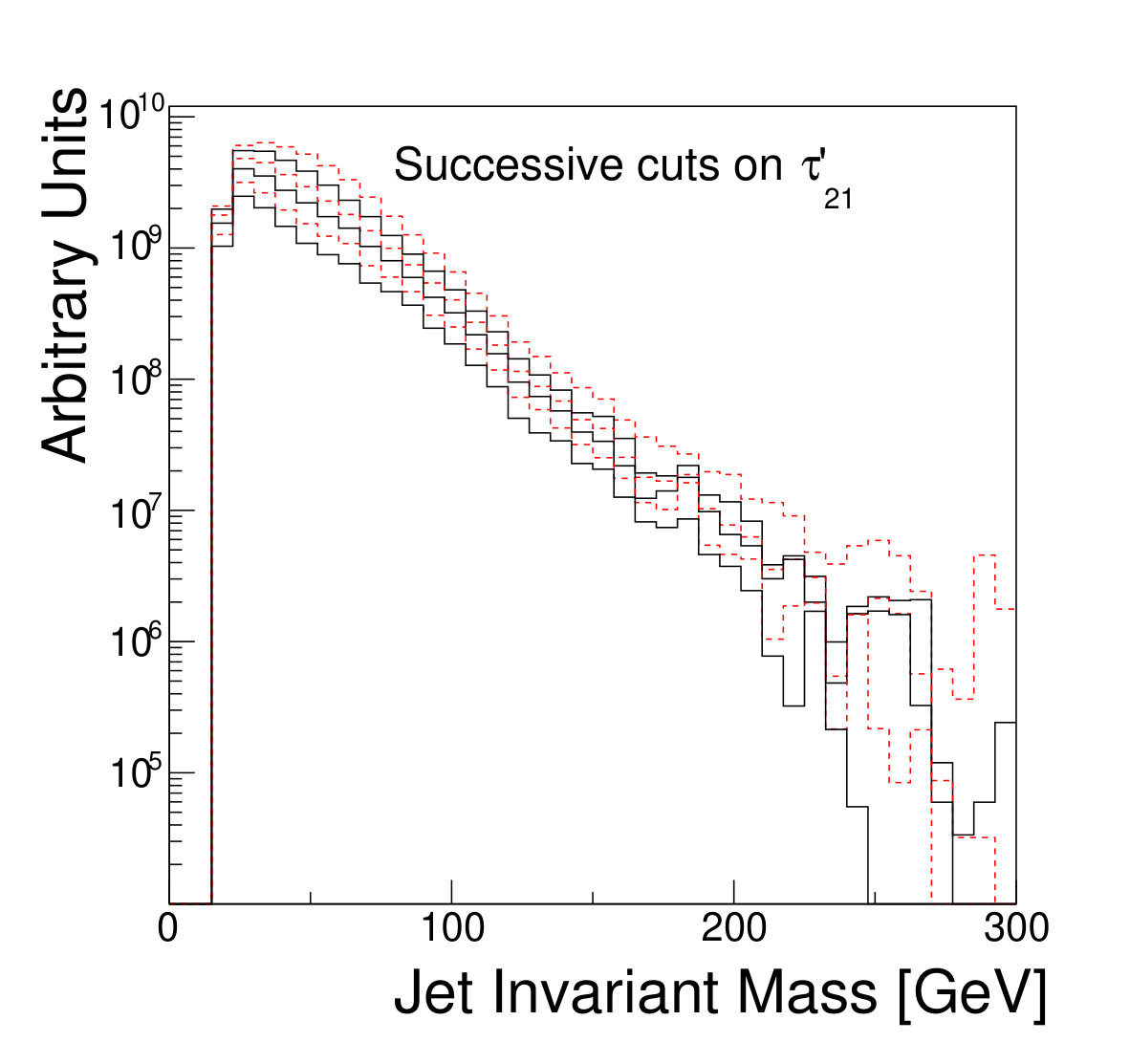 Figure 35