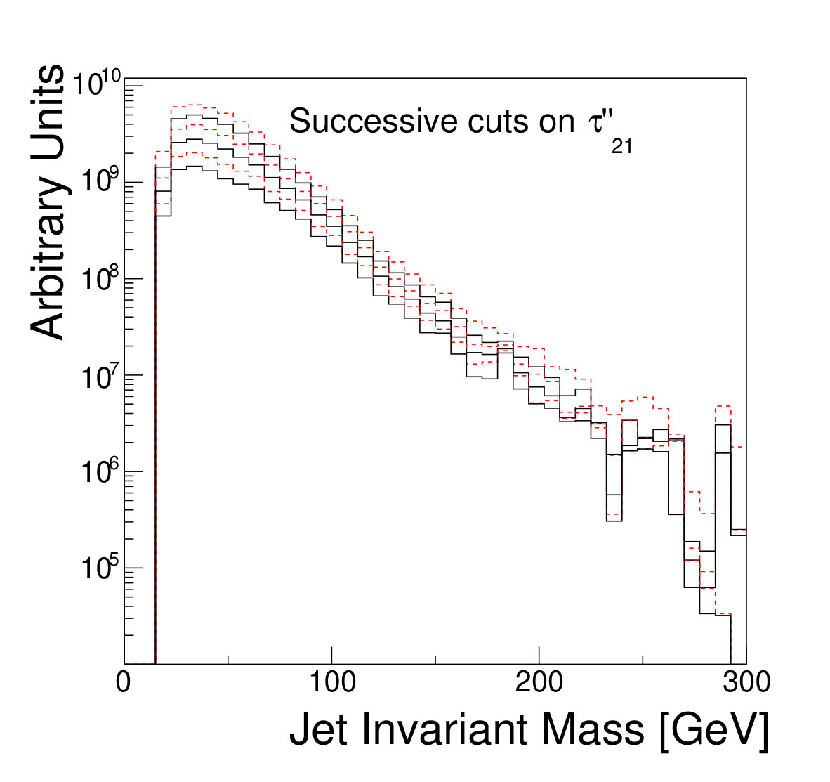 Figure 36