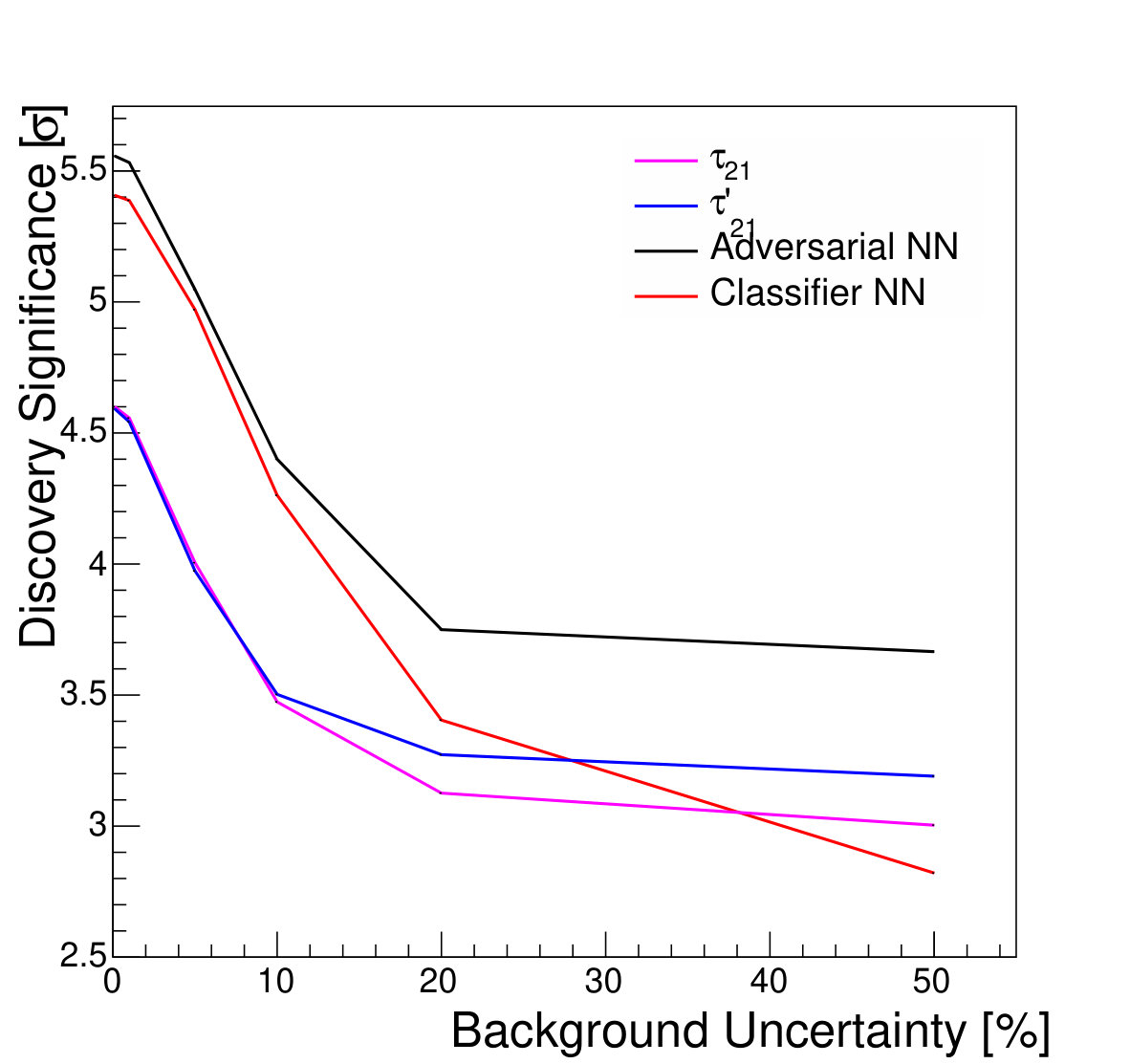 Figure 37