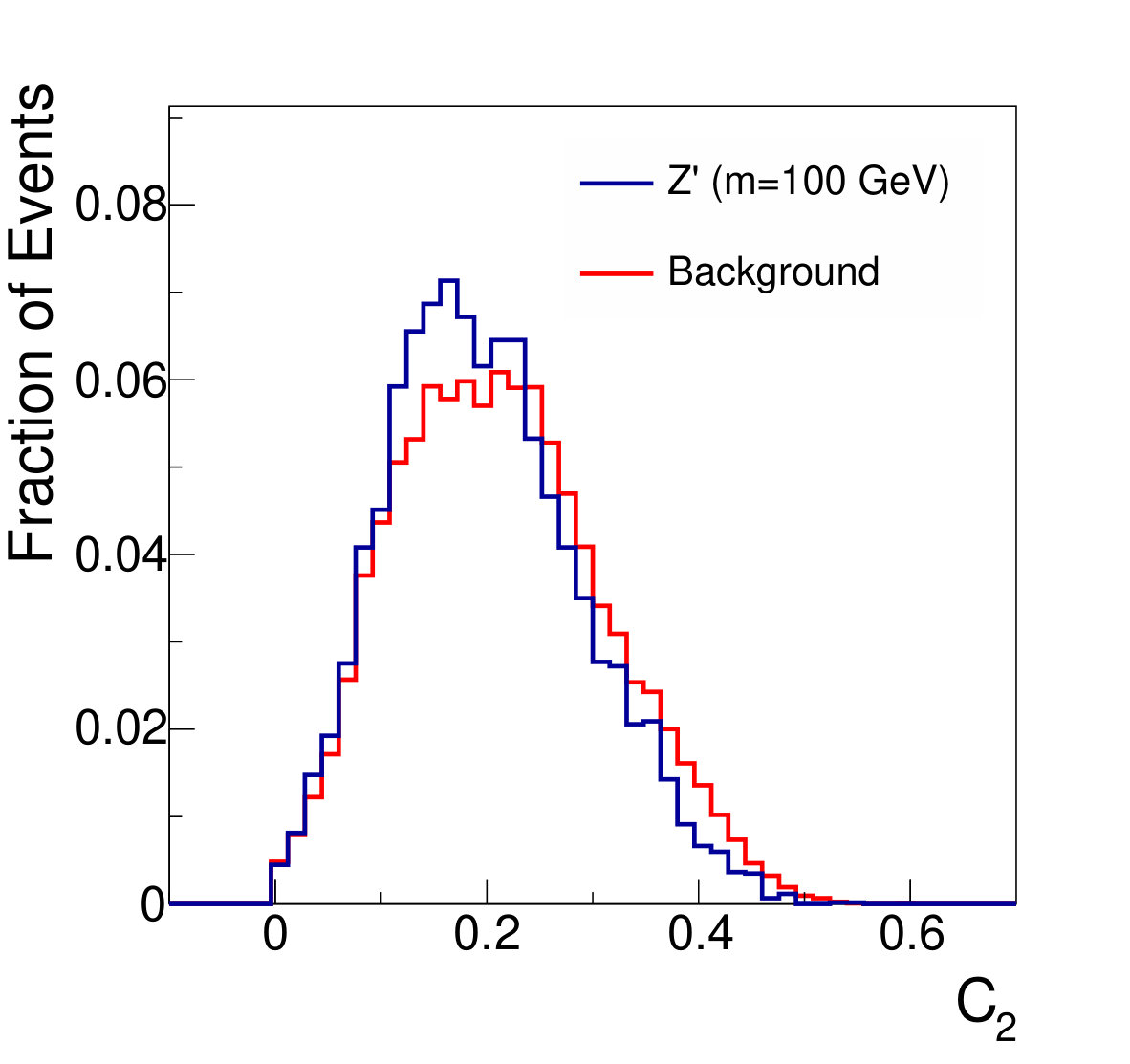 Figure 38