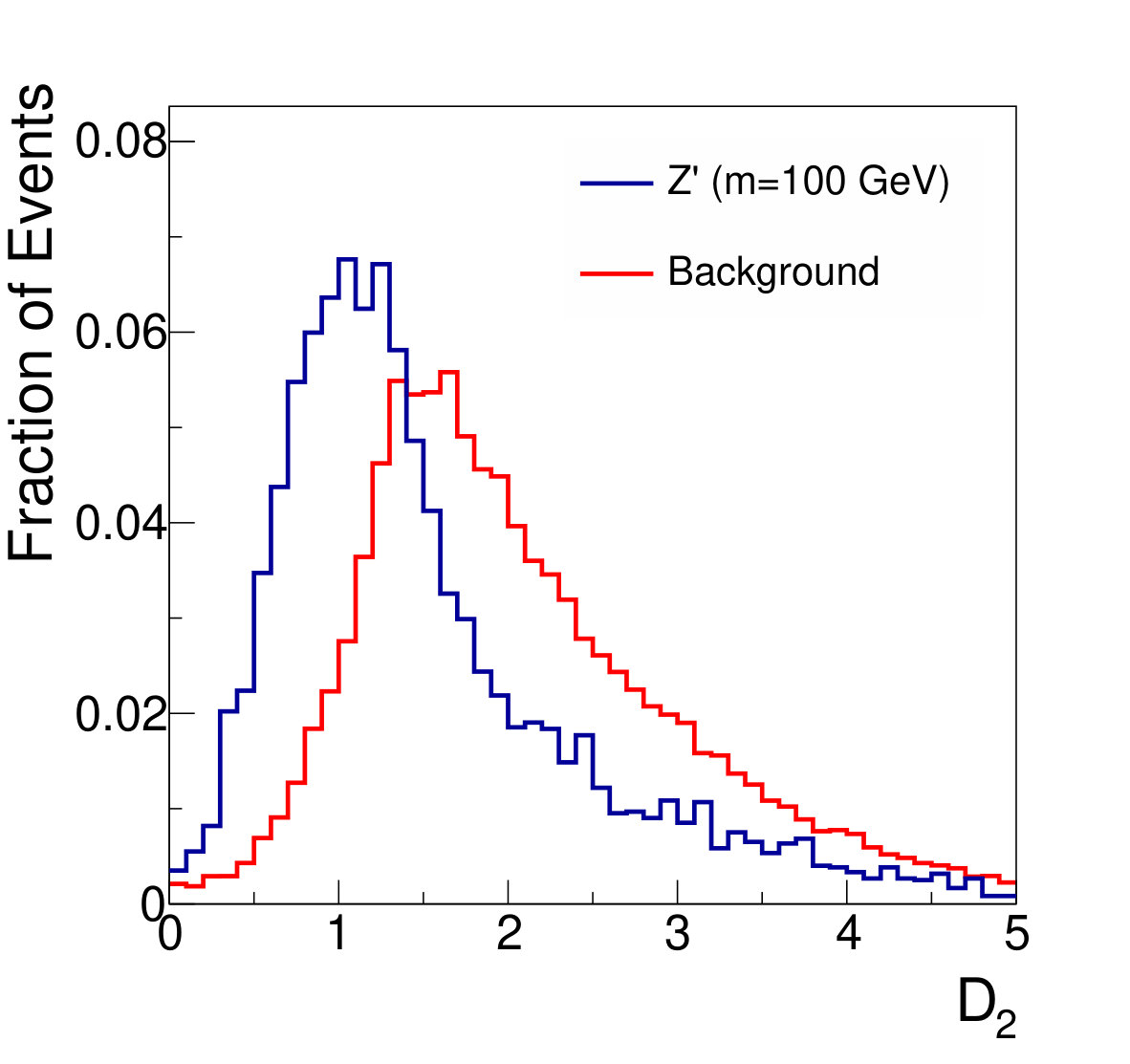 Figure 39