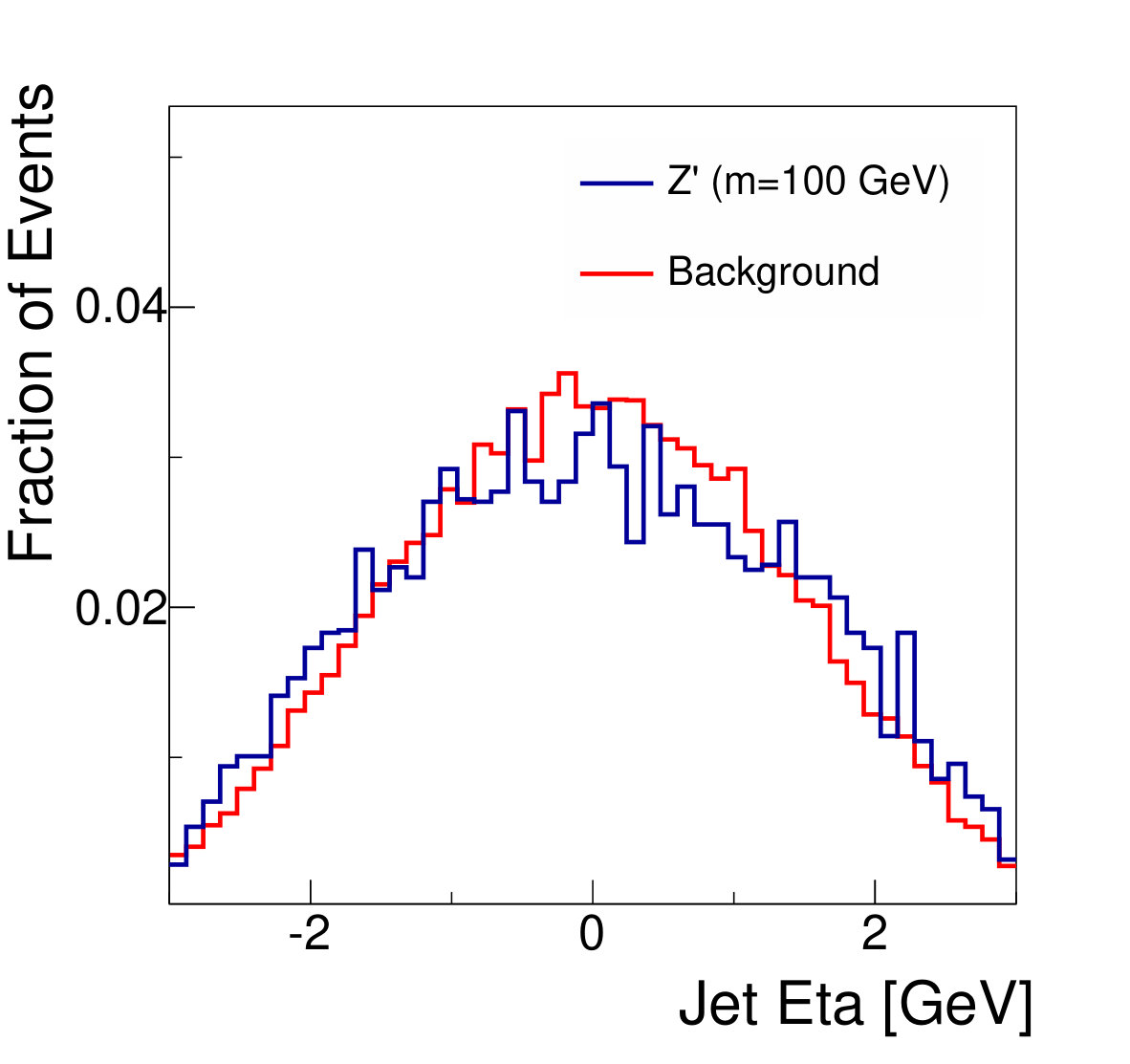 Figure 40