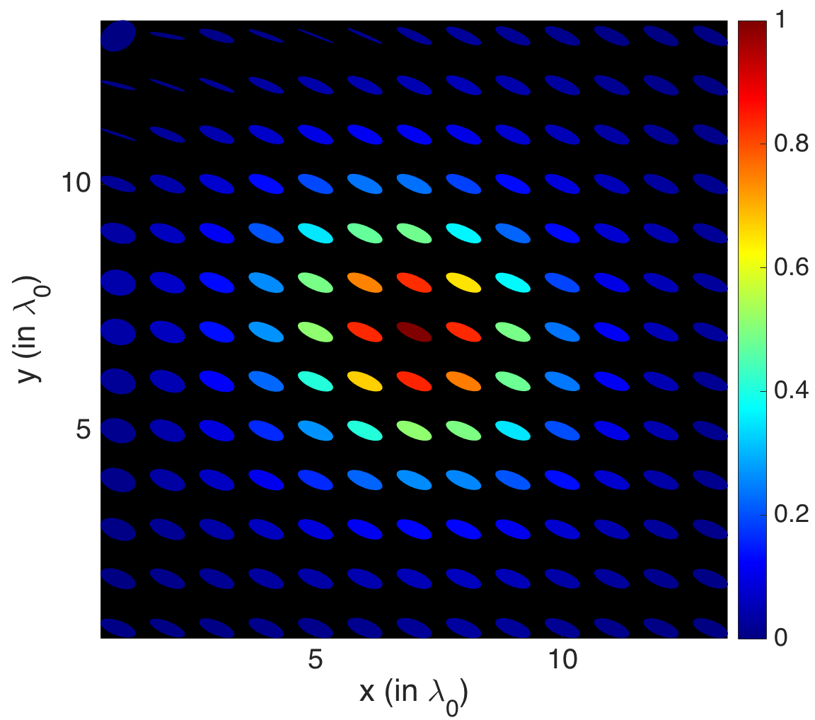Figure 9