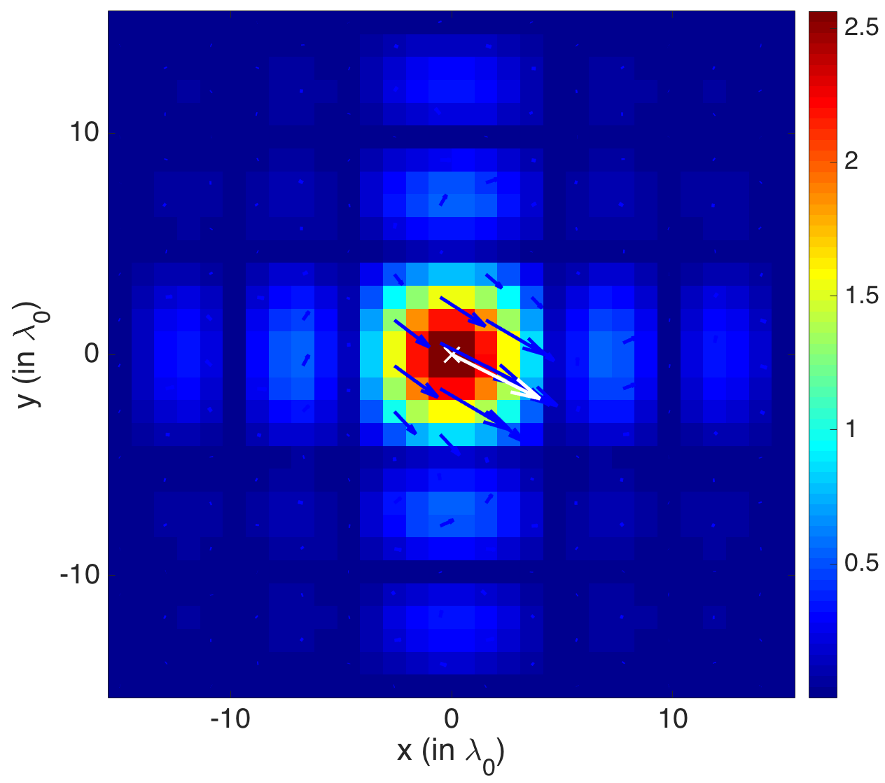 Figure 19
