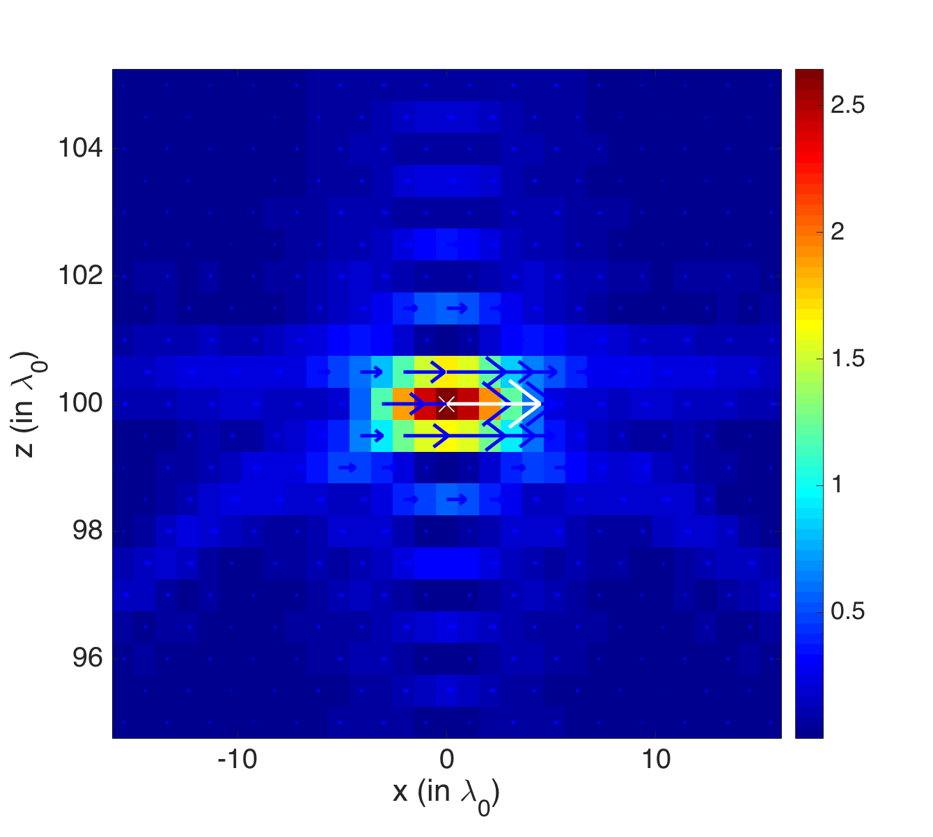 Figure 21