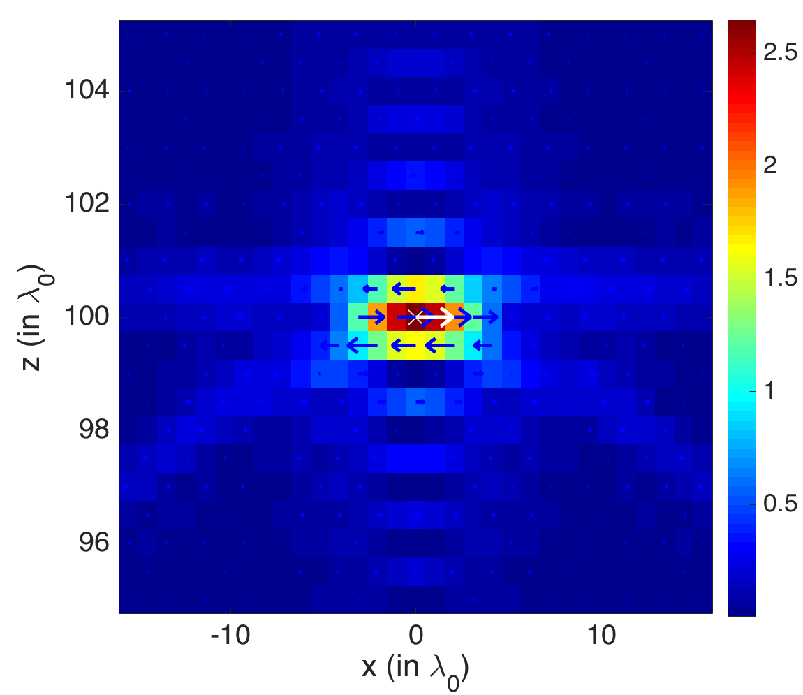 Figure 22