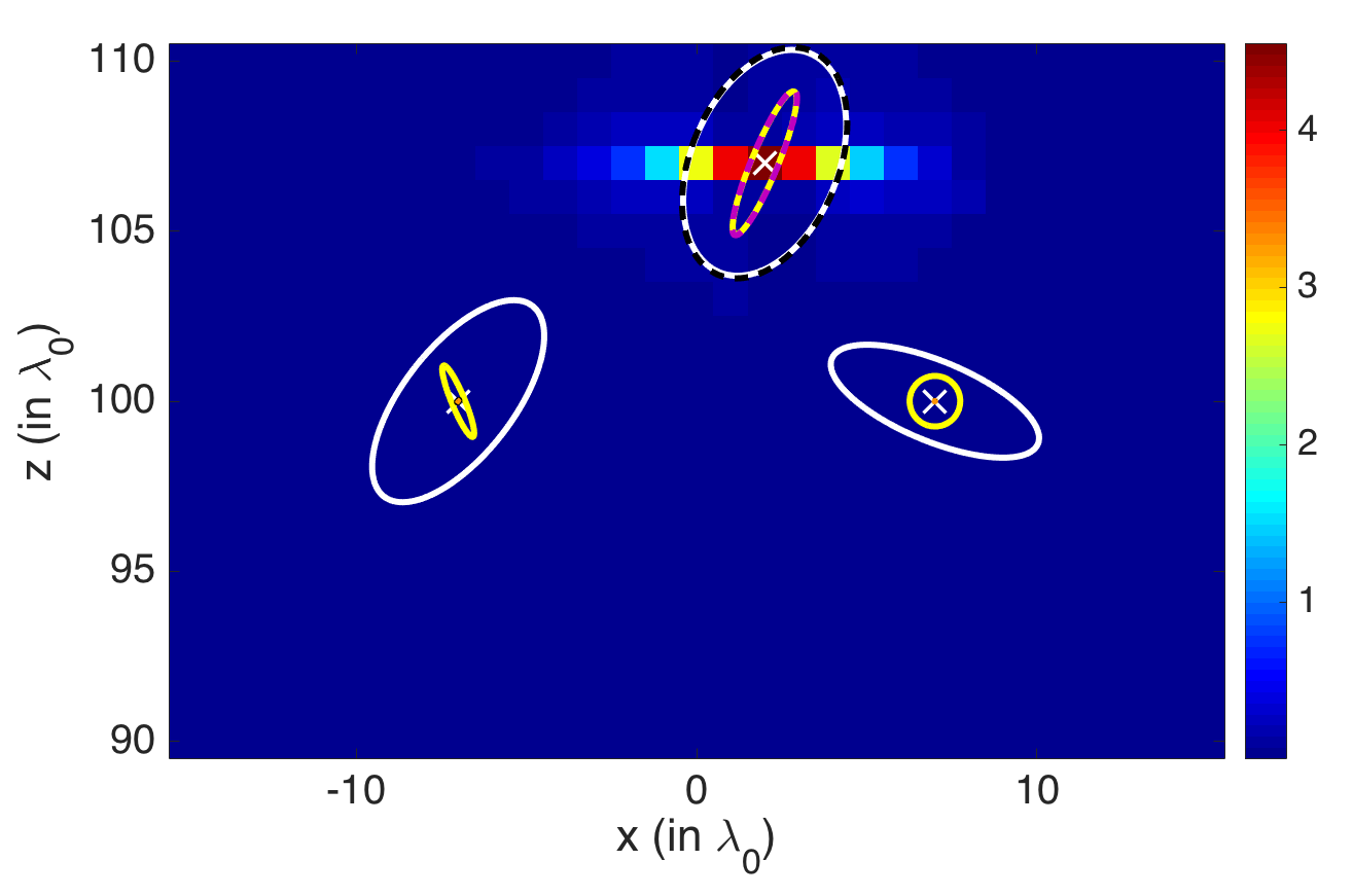 Figure 24
