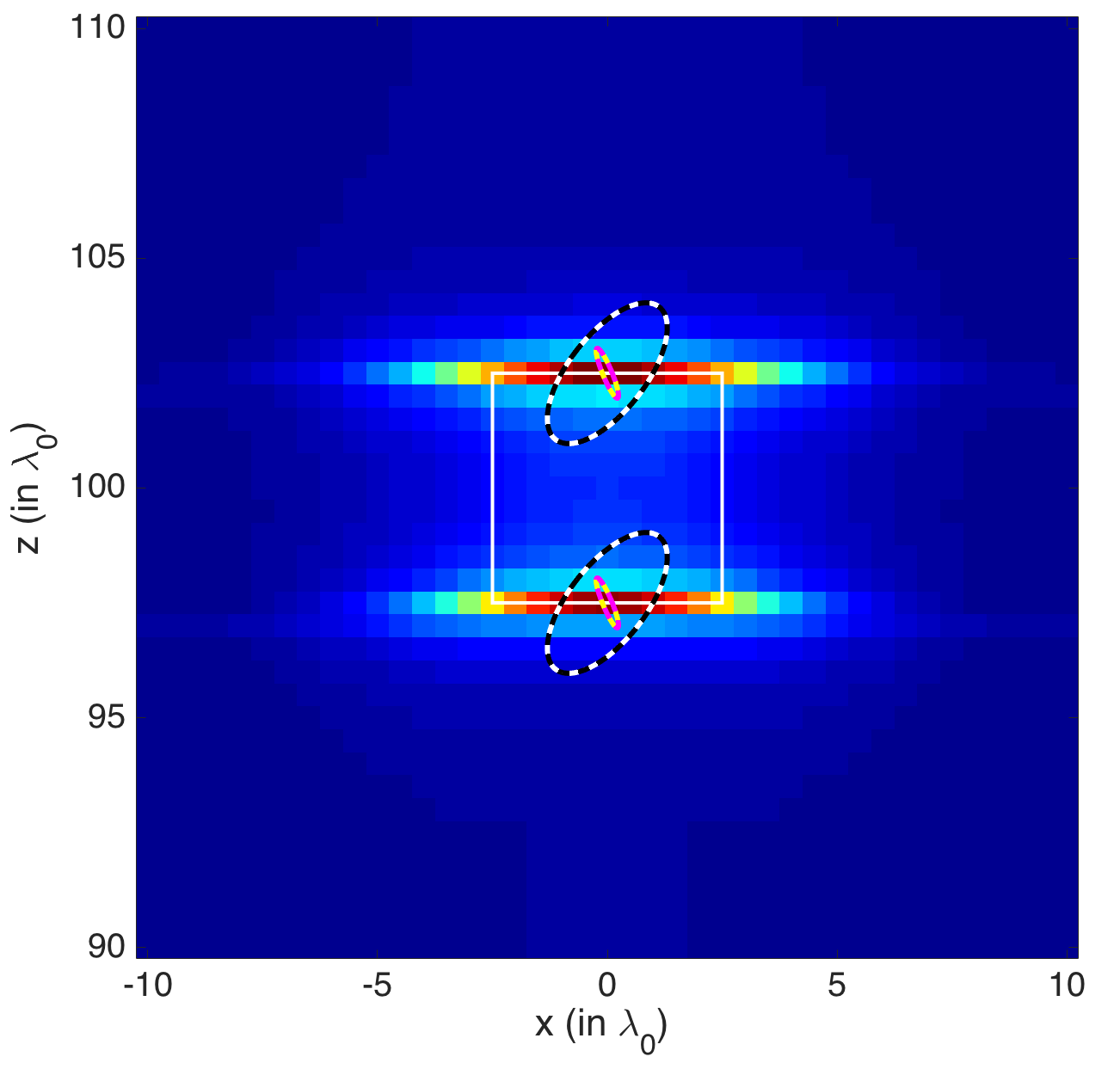Figure 25