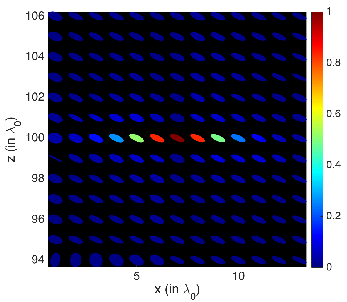 Figure 27