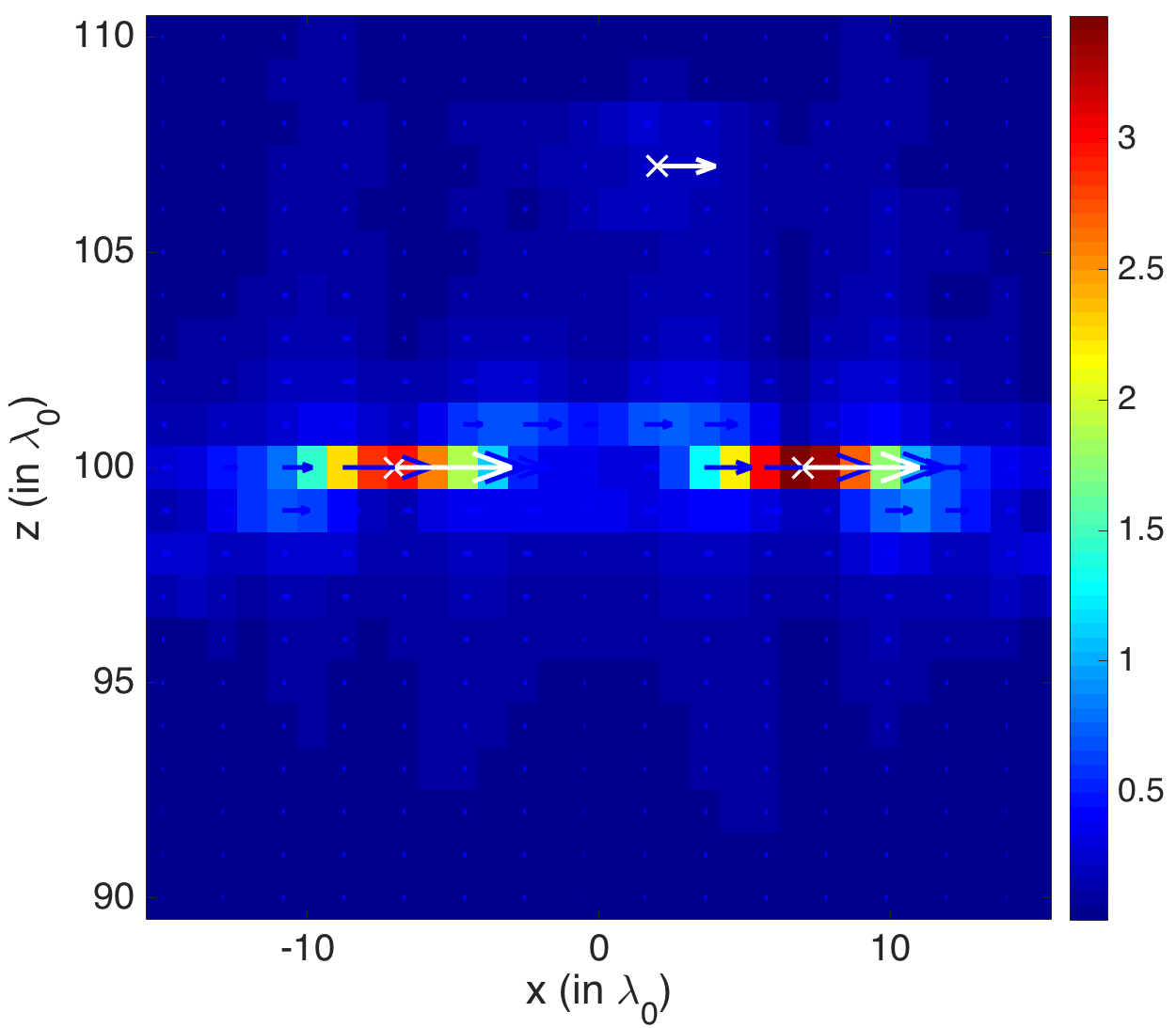 Figure 28