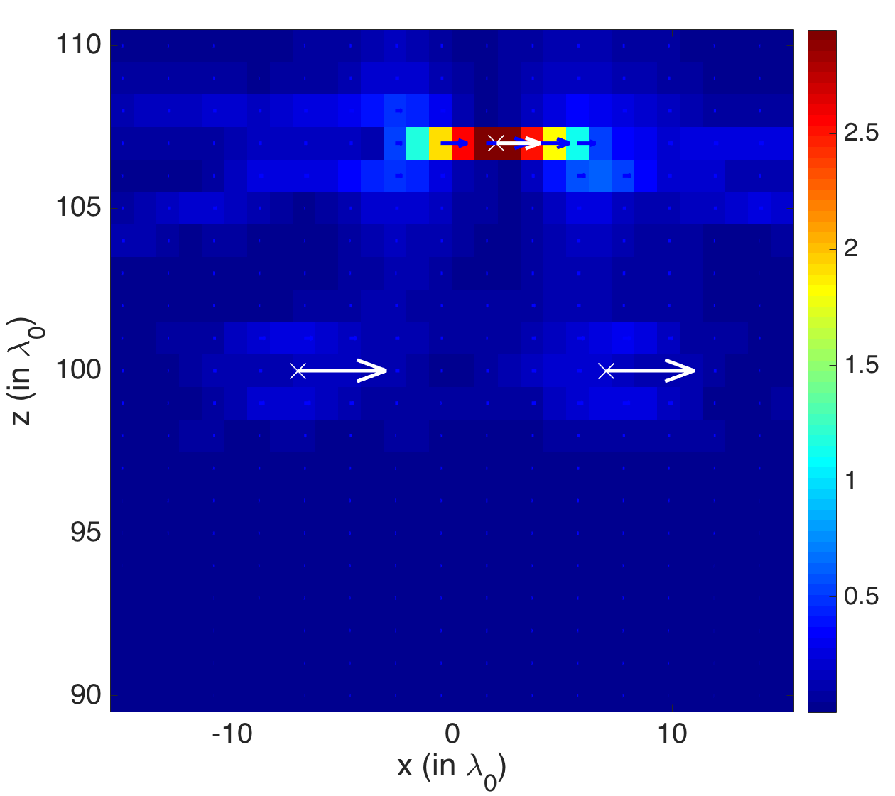 Figure 29