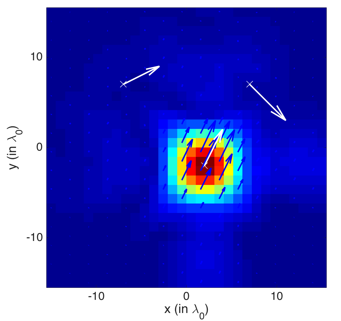 Figure 31