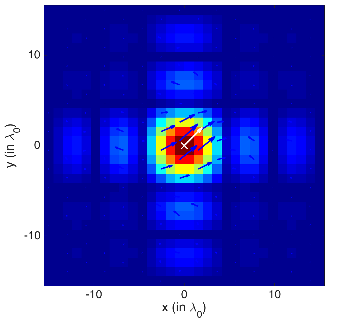 Figure 32