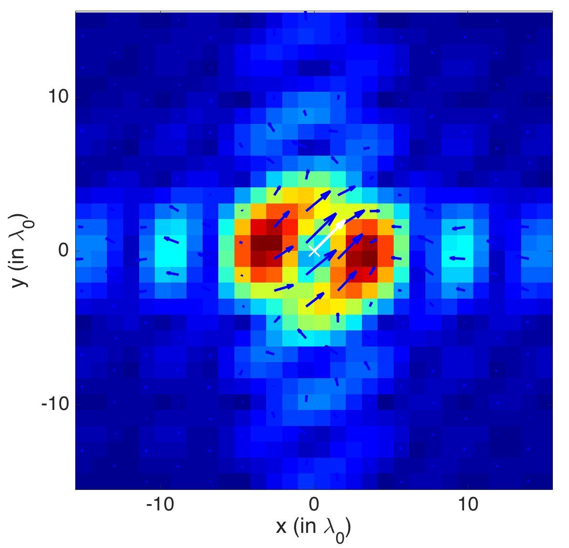 Figure 33