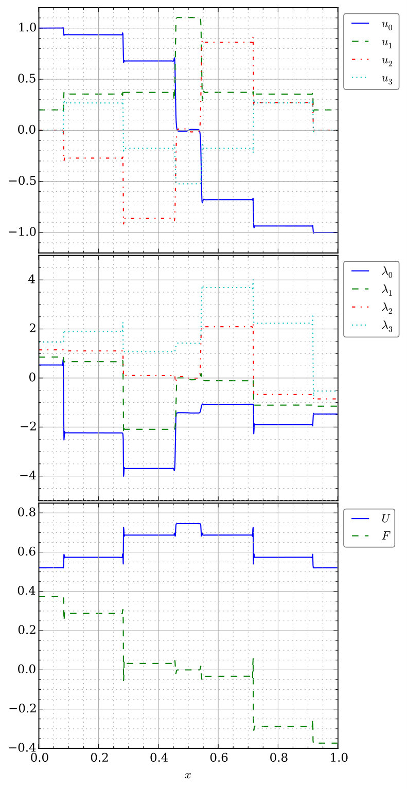 Figure 8