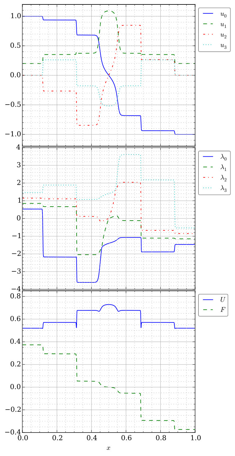 Figure 9
