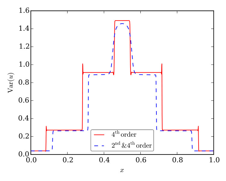 Figure 11