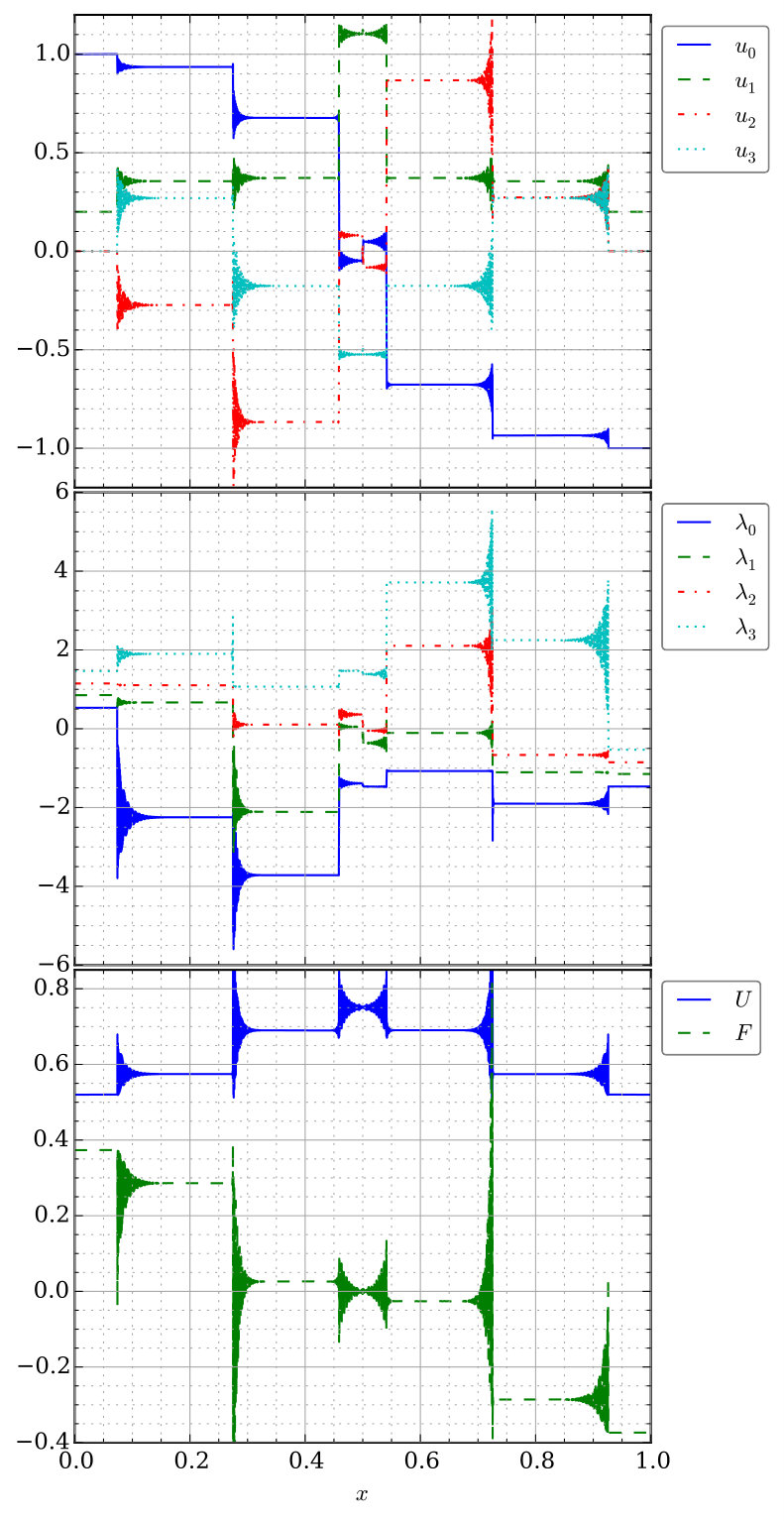 Figure 12