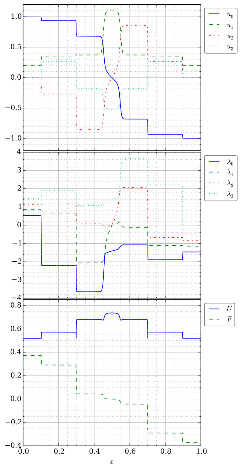 Figure 13